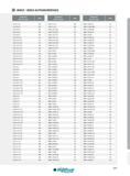 547 INDEX ALPHANUMÉRIQUE Designation Ref de l'article Page TGFR 1616-4 445 TGSIR 16-14-2 448 TNMG 130404 FT 69 TGFR 2020-4 445 TGSIR 16-16-2 448 TNMG 130404 Каталог INGERSOLL 2015 Металлорежущий токарный инструмент Резцы Державки Сменные режущие многогранные пластины для точения на станках Стр. 547 ENG FRA