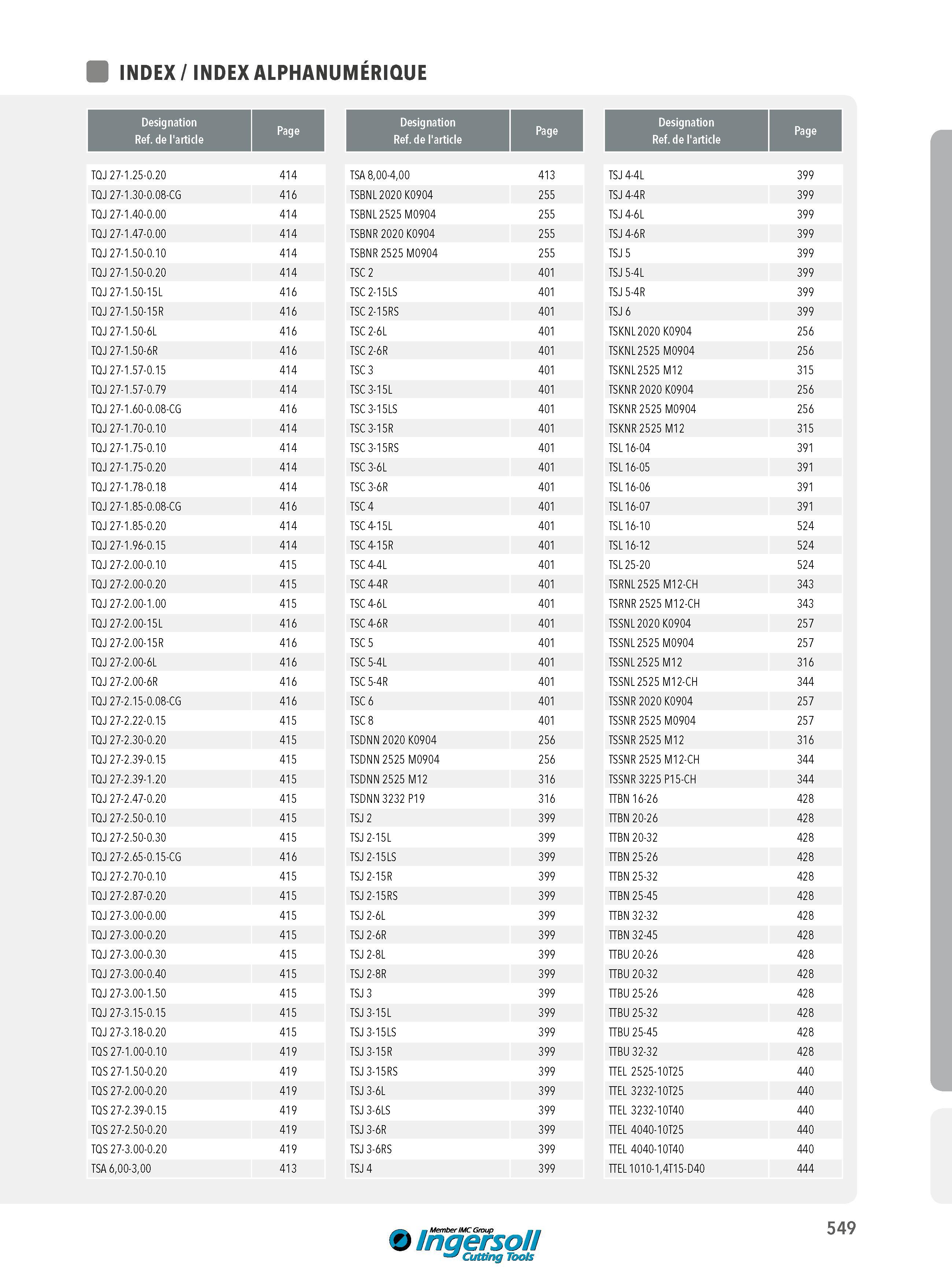 549 INDEX ALPHANUMÉRIQUE Designation Ref de l'article Page TQJ 27-1 25-0 20 414 TSA 8,00-4,00 413 TSJ 4-4L 399 TQJ 27-1 30-0 08-CG 416 TSBNL 2020 K0904 255 Каталог INGERSOLL 2015 Металлорежущий токарный инструмент Резцы Державки Сменные режущие многогранные пластины для точения на станках Стр. 549 ENG FRA