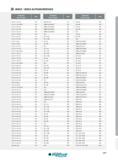 549 INDEX ALPHANUMÉRIQUE Designation Ref de l'article Page TQJ 27-1 25-0 20 414 TSA 8,00-4,00 413 TSJ 4-4L 399 TQJ 27-1 30-0 08-CG 416 TSBNL 2020 K0904 255 Каталог INGERSOLL 2015 Металлорежущий токарный инструмент Резцы Державки Сменные режущие многогранные пластины для точения на станках Стр. 549 ENG FRA