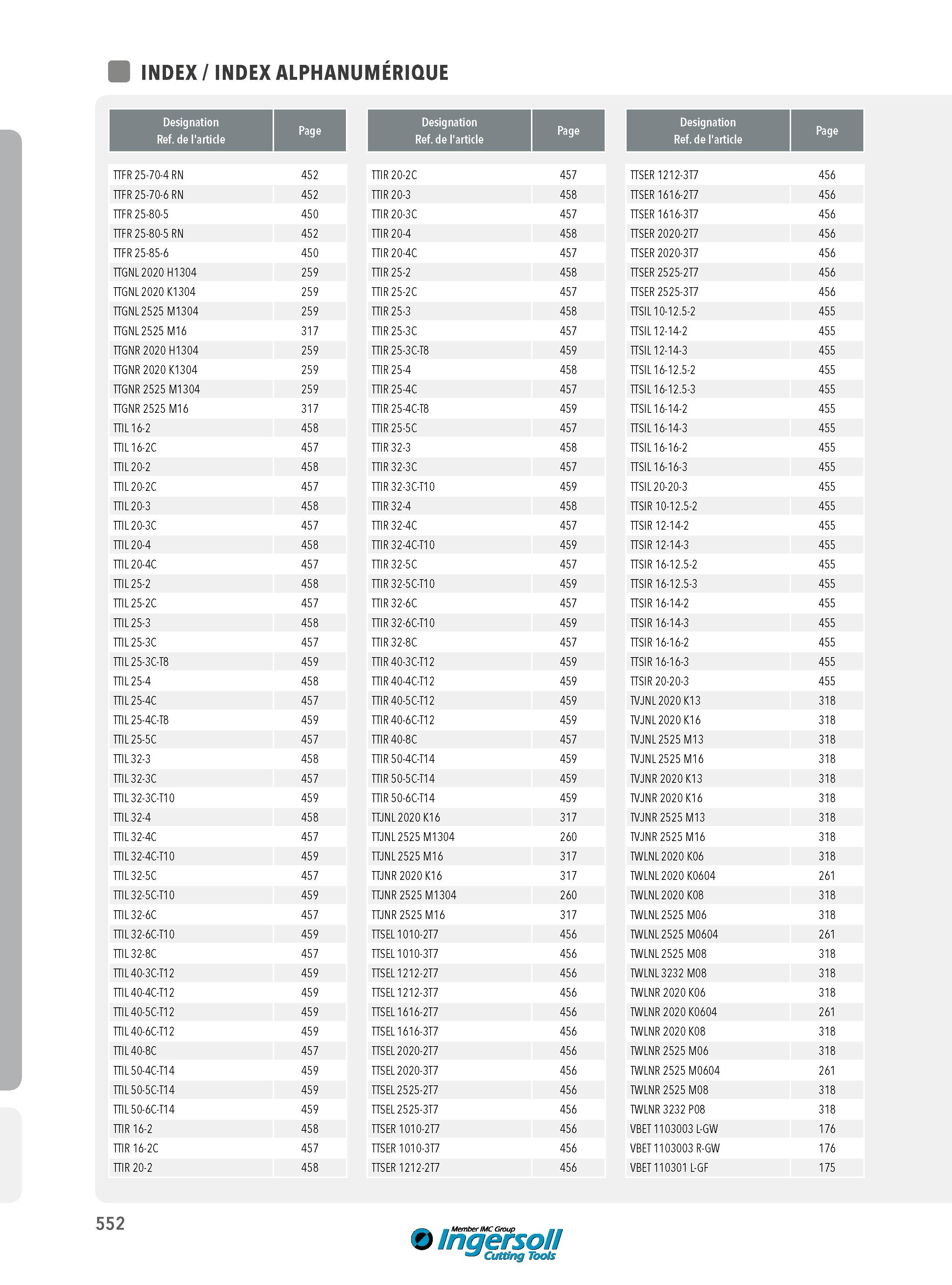 552 INDEX ALPHANUMÉRIQUE Designation Ref de l'article Page TTFR 25-70-4 RN 452 TTIR 20-2C 457 TTFR 25-70-6 RN 452 TTIR 20-3 458 TTFR 25-80-5 450 TTIR 20-3C Каталог INGERSOLL 2015 Металлорежущий токарный инструмент Резцы Державки Сменные режущие многогранные пластины для точения на станках Стр. 552 ENG FRA