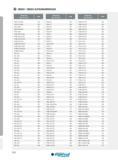 552 INDEX ALPHANUMÉRIQUE Designation Ref de l'article Page TTFR 25-70-4 RN 452 TTIR 20-2C 457 TTFR 25-70-6 RN 452 TTIR 20-3 458 TTFR 25-80-5 450 TTIR 20-3C Каталог INGERSOLL 2015 Металлорежущий токарный инструмент Резцы Державки Сменные режущие многогранные пластины для точения на станках Стр. 552 ENG FRA