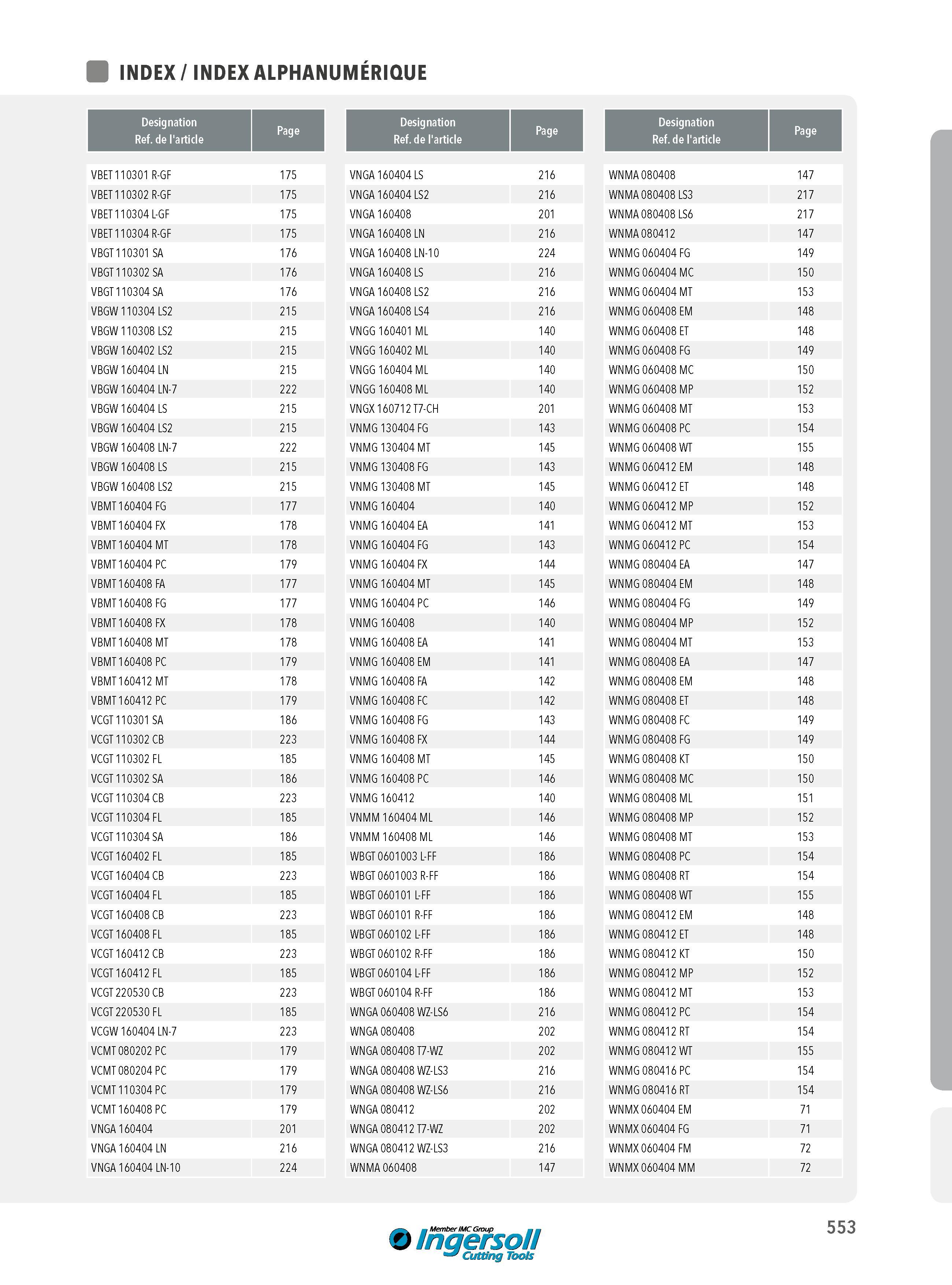553 INDEX ALPHANUMÉRIQUE Designation Ref de l'article Page VBET 110301 R-GF 175 VBET 110302 R-GF 175 VBET 110304 L-GF 175 VBET 110304 R-GF 175 VBGT110301 SA Каталог INGERSOLL 2015 Металлорежущий токарный инструмент Резцы Державки Сменные режущие многогранные пластины для точения на станках Стр. 553 ENG FRA