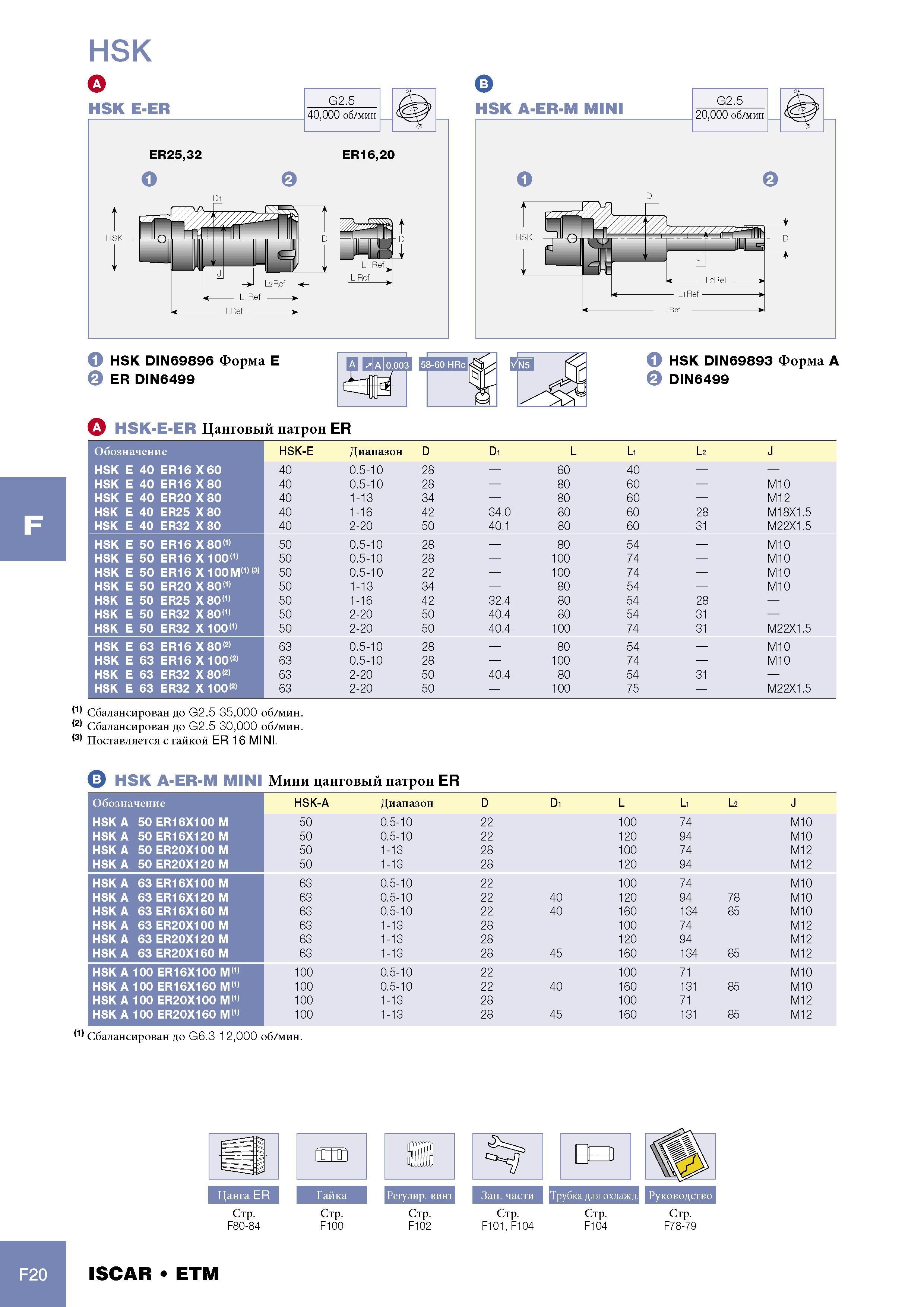 1042 Цанговый патрон Iscar ER Обозначение HSK E 40 ER16X60 HSK E 40 ER16X80 HSK E 40 ER20X80 HSK E 40 ER25 X 80 HSK E 40 ER32 X 80 HSK E 50 ER16 X 80(1) HSK E 50 Каталог ISCAR 2005 Металлорежущий инструмент и инструментальная станочная оснастка для металлообрабатывающих станков и комплексов с ЧПУ Стр. F20