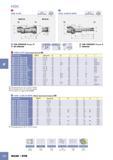1042 Цанговый патрон Iscar ER Обозначение HSK E 40 ER16X60 HSK E 40 ER16X80 HSK E 40 ER20X80 HSK E 40 ER25 X 80 HSK E 40 ER32 X 80 HSK E 50 ER16 X 80(1) HSK E 50 Каталог ISCAR 2005 Металлорежущий инструмент и оснастка для металлообрабатывающих станков и комплексов с ЧПУ Стр. F20