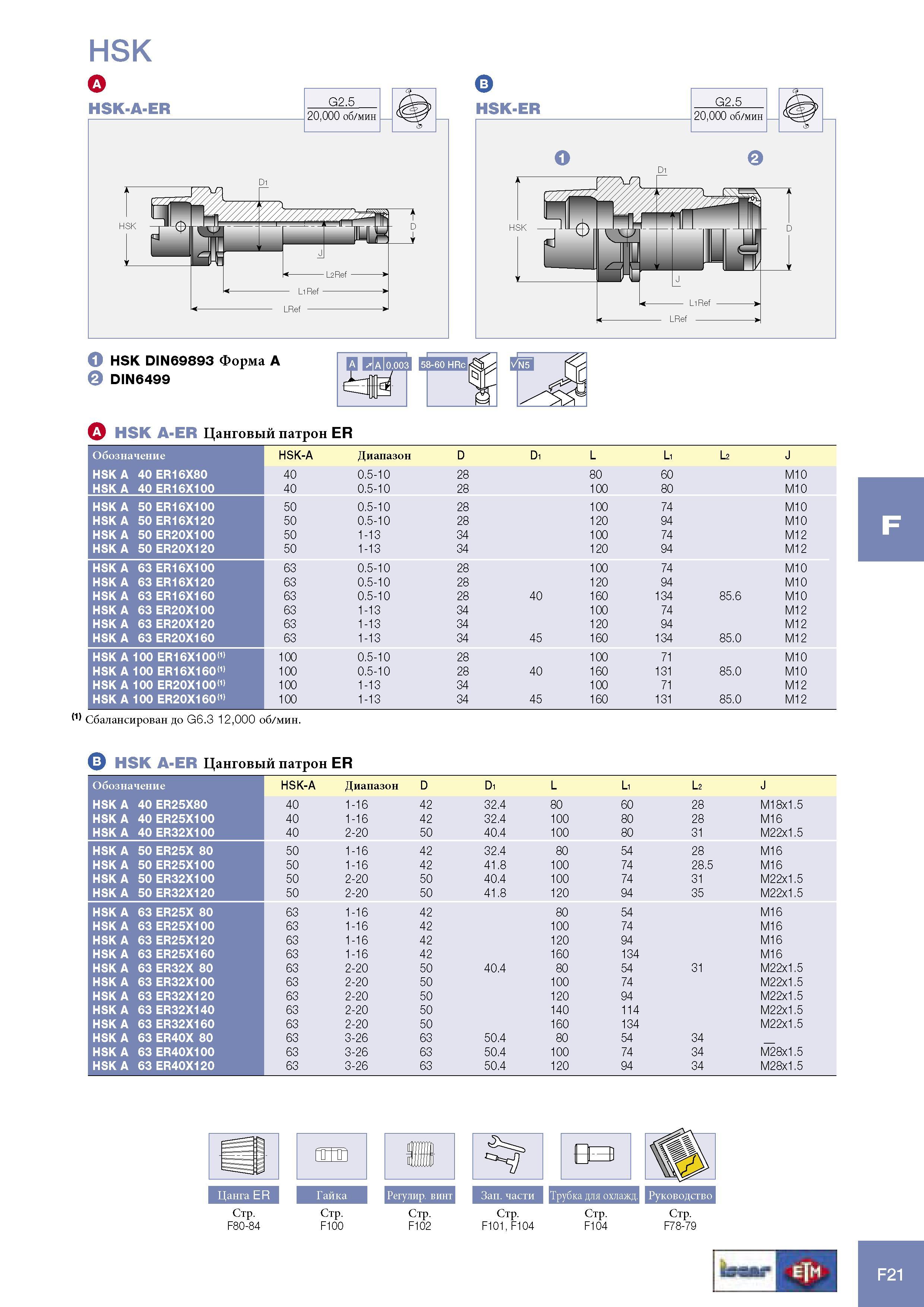 1043 Цанговый патрон Iscar ER Обозначение HSK-A Диапазон D Di L Li L2 J HSK A 40 ER16X80 40 ER16X100 40 40 0 5-10 0 5-10 28 28 80 100 60 80 M10 M10 HSK A 50 ER16X Каталог ISCAR 2005 Металлорежущий инструмент и инструментальная станочная оснастка для металлообрабатывающих станков и комплексов с ЧПУ Стр. F21