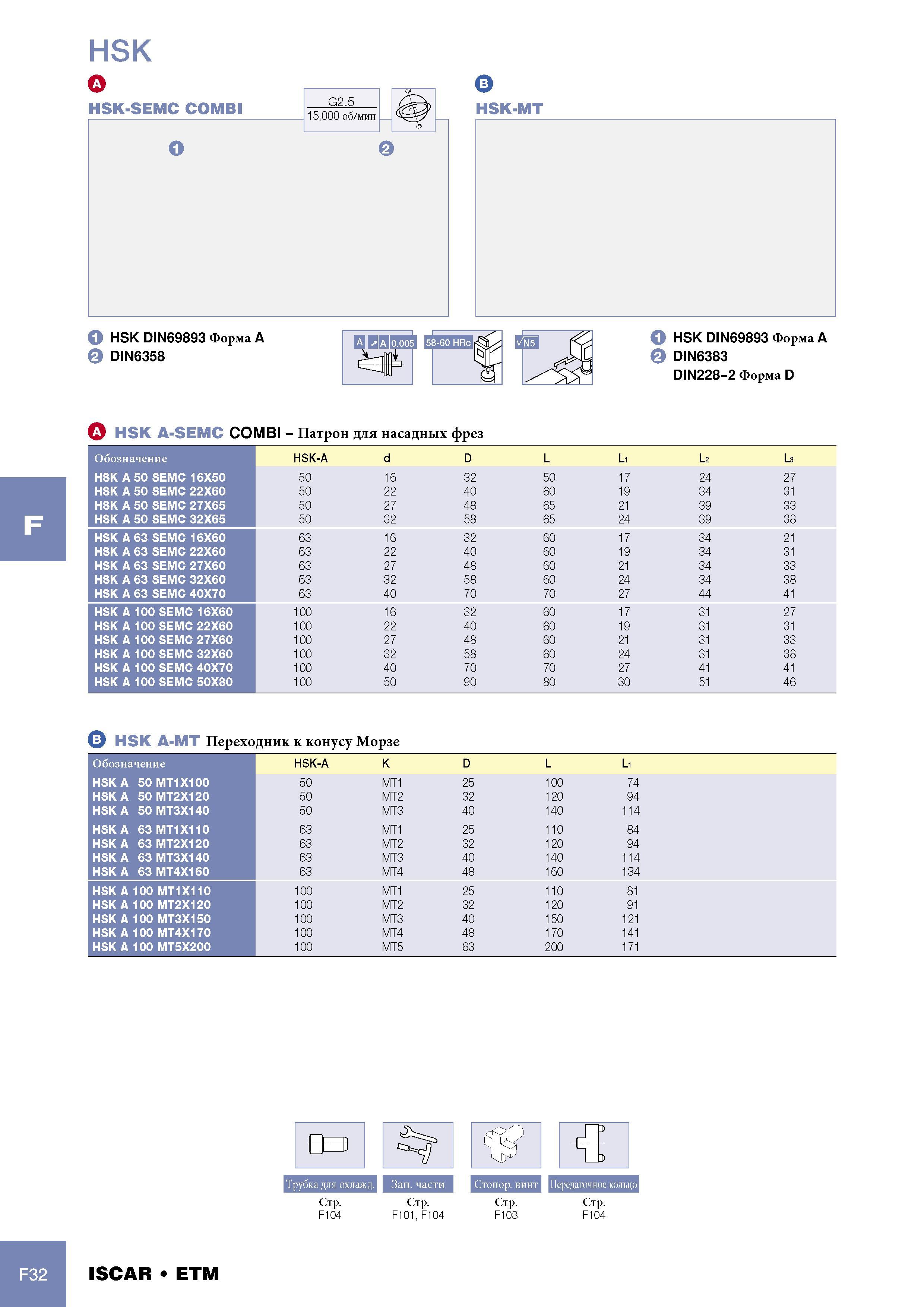 1054 Патрон Iscar для насадных фрез Обозначение HSK-A d D L L1 L2 L3 HSK A 50 SEMC 16X50 50 16 32 50 17 24 27 HSK A 50 SEMC 22X60 50 22 40 60 19 34 31 HSK A 50 SE Каталог ISCAR 2005 Металлорежущий инструмент и инструментальная станочная оснастка для металлообрабатывающих станков и комплексов с ЧПУ Стр. F32