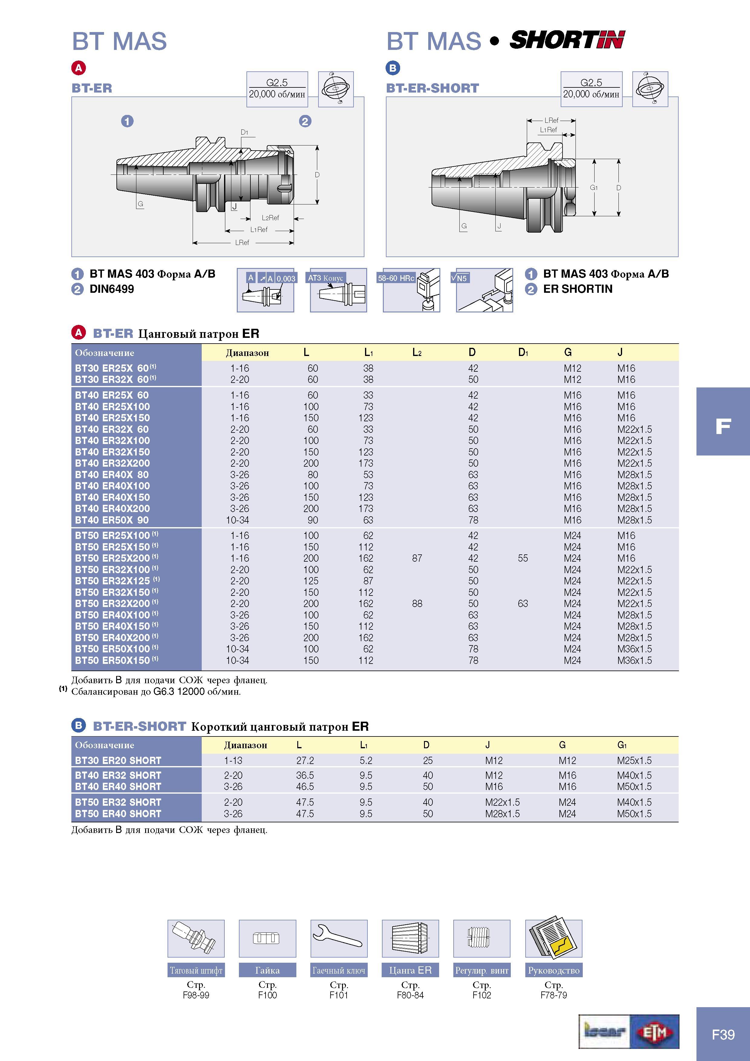 1061 Цанговый патрон Iscar ER 1 BT MAS 403 Форма A/B ER SHORTIN Обозначение Диапазон L L1 L2 D D1 G J BT30 ER25X 60(1) 1-16 60 38 42 M12 M16 BT30 ER32X 60(1) 2-20 Каталог ISCAR 2005 Металлорежущий инструмент и инструментальная станочная оснастка для металлообрабатывающих станков и комплексов с ЧПУ Стр. F39