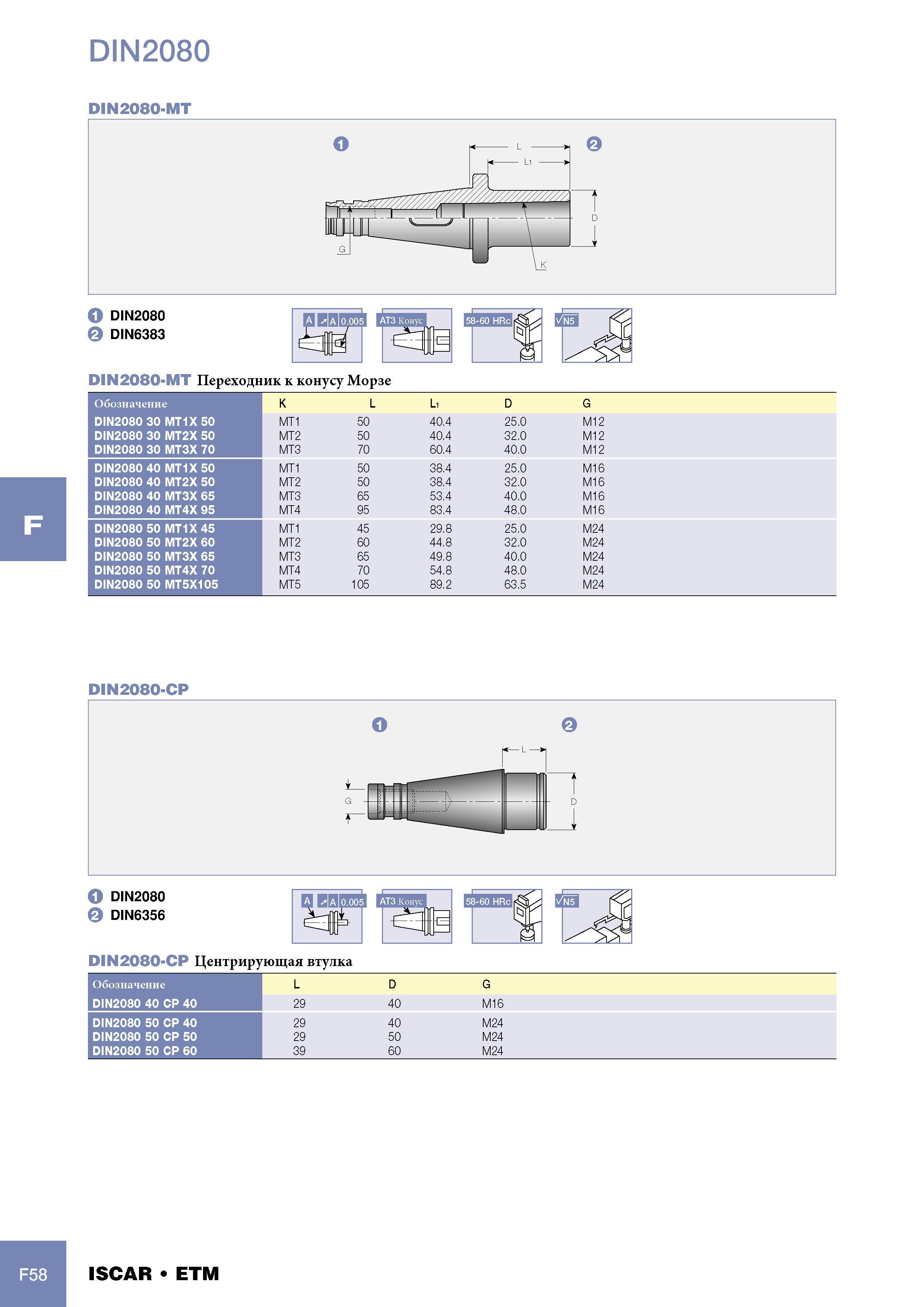 1080 Переходник Iscar к конусу Морзе Обозначение K L Li D G DIN2080 30 MT1X 50 MT1 50 40 4 25 0 M12 DIN2080 30 MT2X 50 MT2 50 40 4 32 0 M12 DIN2080 30 MT3X 70 MT3 Каталог ISCAR 2005 Металлорежущий инструмент и инструментальная станочная оснастка для металлообрабатывающих станков и комплексов с ЧПУ Стр. F58