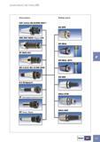 1099 ЦАНГОВАЯ СИСТЕМА Iscar ER ER-SRK ER32 GTIN ER32 ODP R-8 Bridgeport MT Конус Морзе Выбор цанги ER-SPR ER-SEAL JET2 Хвостовики CAT A N S I B5 50/DIN 69871 HSK Каталог ISCAR 2005 Металлорежущий инструмент и оснастка для металлообрабатывающих станков и комплексов с ЧПУ Стр. F77