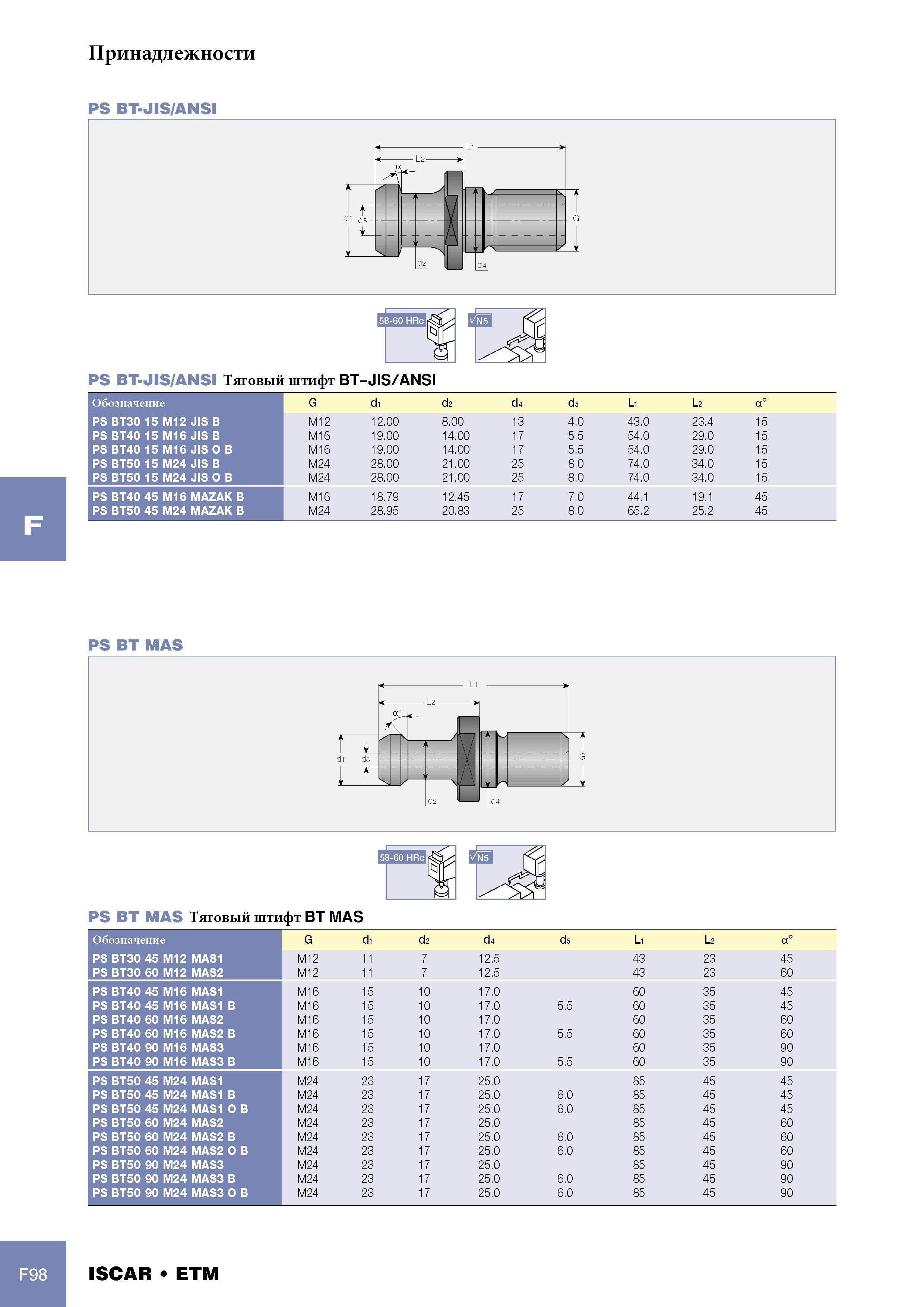 1120 Принадлежности Iscar PS BT-JIS/ANSI F98 PS BT-JIS/ANSI Тяговый штифт BT-JIS/ANSI Обозначение G di d2 d4 ds Li L2 a° PS BT30 15 M12 JIS B M12 12 00 8 00 13 4 Каталог ISCAR 2005 Металлорежущий инструмент и инструментальная станочная оснастка для металлообрабатывающих станков и комплексов с ЧПУ Стр. F98