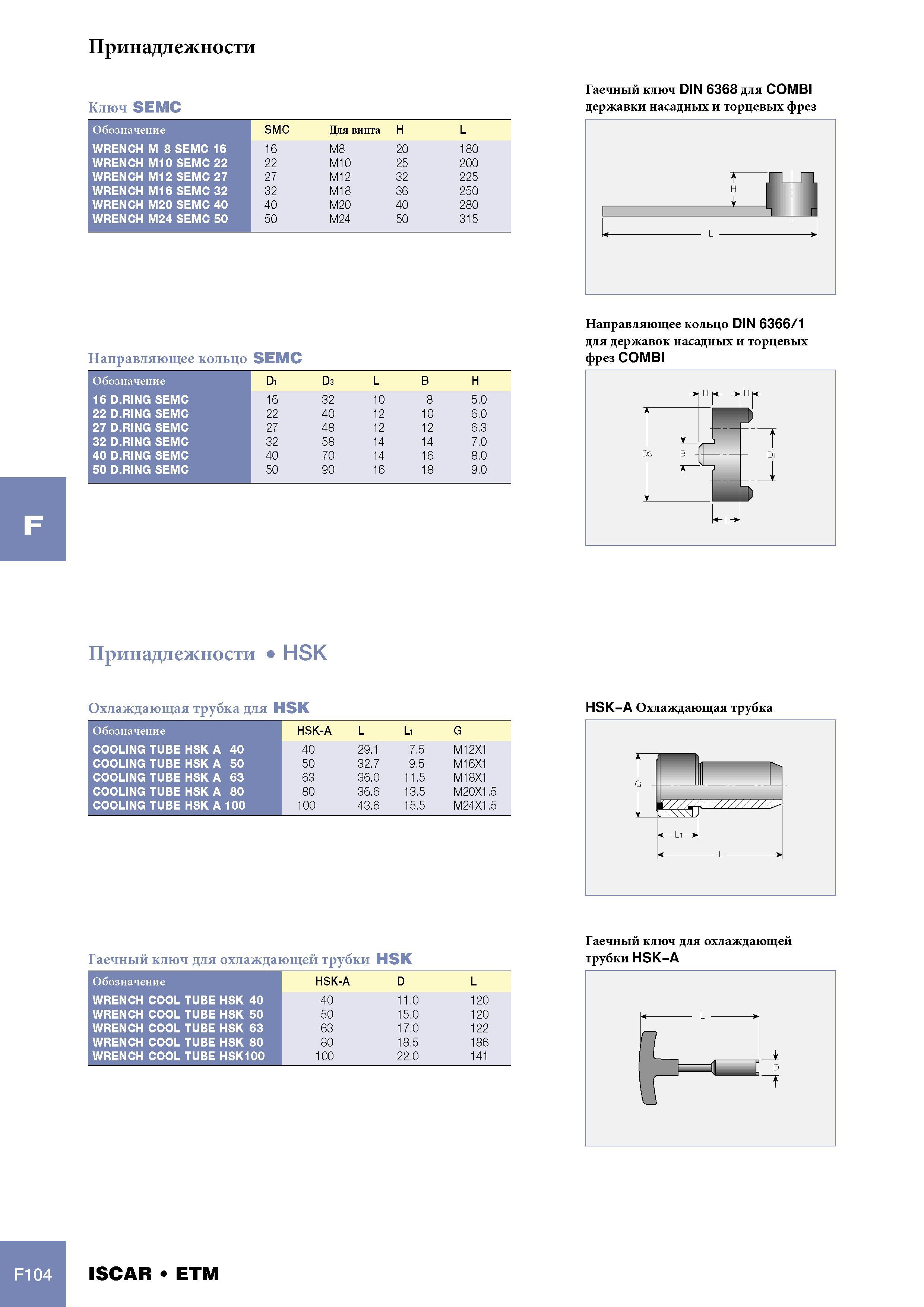 1126 Принадлежности Iscar Ключ SEMC Обозначение SMC Для винта H L WRENCH M 8 SEMC 16 16 M8 20 180 WRENCH M10 SEMC 22 22 M10 25 200 WRENCH M12 SEMC 27 27 M12 32 22 Каталог ISCAR 2005 Металлорежущий инструмент и инструментальная станочная оснастка для металлообрабатывающих станков и комплексов с ЧПУ Стр. F104