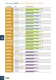 1136 Карта инструментальных сплавов ISCAR покрытие PVD (плазменное напыление) Сплав ISCAR ISO СЛОИ ПОКРЫТИЯ IC228 PVD ПОКРЫТИЕ IC250 PVD ПОКРЫТИЕ IC300 PVD ПОКРЫТ Каталог ISCAR 2005 Металлорежущий инструмент и оснастка для металлообрабатывающих станков и комплексов с ЧПУ Стр. G6