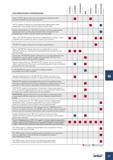1137 Рекомендации по применению инструментальных материалов Iscar Твёрдое TiN PVD покрытие Используется для пазования и нарезания резьбы на различных материалах н Каталог ISCAR 2005 Металлорежущий инструмент и оснастка для металлообрабатывающих станков и комплексов с ЧПУ Стр. G7