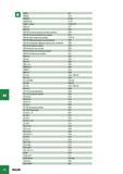 1146 Алфавитный указатель позиций инструмента Iscar указанного в инструментальном промышленном каталоге E90X E90XC C6 C19 E93CN C179 E93CN-M C179 EASY LOCK F106-1 Каталог ISCAR 2005 Металлорежущий инструмент и оснастка для металлообрабатывающих станков и комплексов с ЧПУ Стр. H6