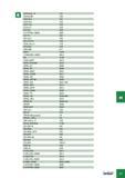1147 Алфавитный указатель позиций инструмента Iscar указанного в инструментальном промышленном каталоге ECR-B-M R C5i ECR-B-MF C50 ECR-B-S C5i ECR-B-X C52 ECR-T-M Каталог ISCAR 2005 Металлорежущий инструмент и оснастка для металлообрабатывающих станков и комплексов с ЧПУ Стр. H7