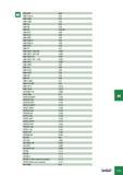 1155 Поисковый указатель позиций инструмента Iscar указанного в инструментальном промышленном каталоге MGUHR B49 MM (T)S-A C40 MM CAB F74 MM CAB C42 MM EA C29 MM Каталог ISCAR 2005 Металлорежущий инструмент и оснастка для металлообрабатывающих станков и комплексов с ЧПУ Стр. H15