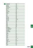 1159 Поисковый указатель позиций инструмента Iscar указанного в инструментальном промышленном каталоге SDK D80-FT/A C154 SDK D80-FT/B C155 SDK-FT/A C156 SDK-FT/B Каталог ISCAR 2005 Металлорежущий инструмент и оснастка для металлообрабатывающих станков и комплексов с ЧПУ Стр. H19
