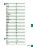 1161 Поисковый указатель позиций инструмента Iscar указанного в инструментальном промышленном каталоге SPMR B266 SPMT 1004 C345 S-PQFNR/L B212 S-PQLNR/L B212 S-PT Каталог ISCAR 2005 Металлорежущий инструмент и оснастка для металлообрабатывающих станков и комплексов с ЧПУ Стр. H21