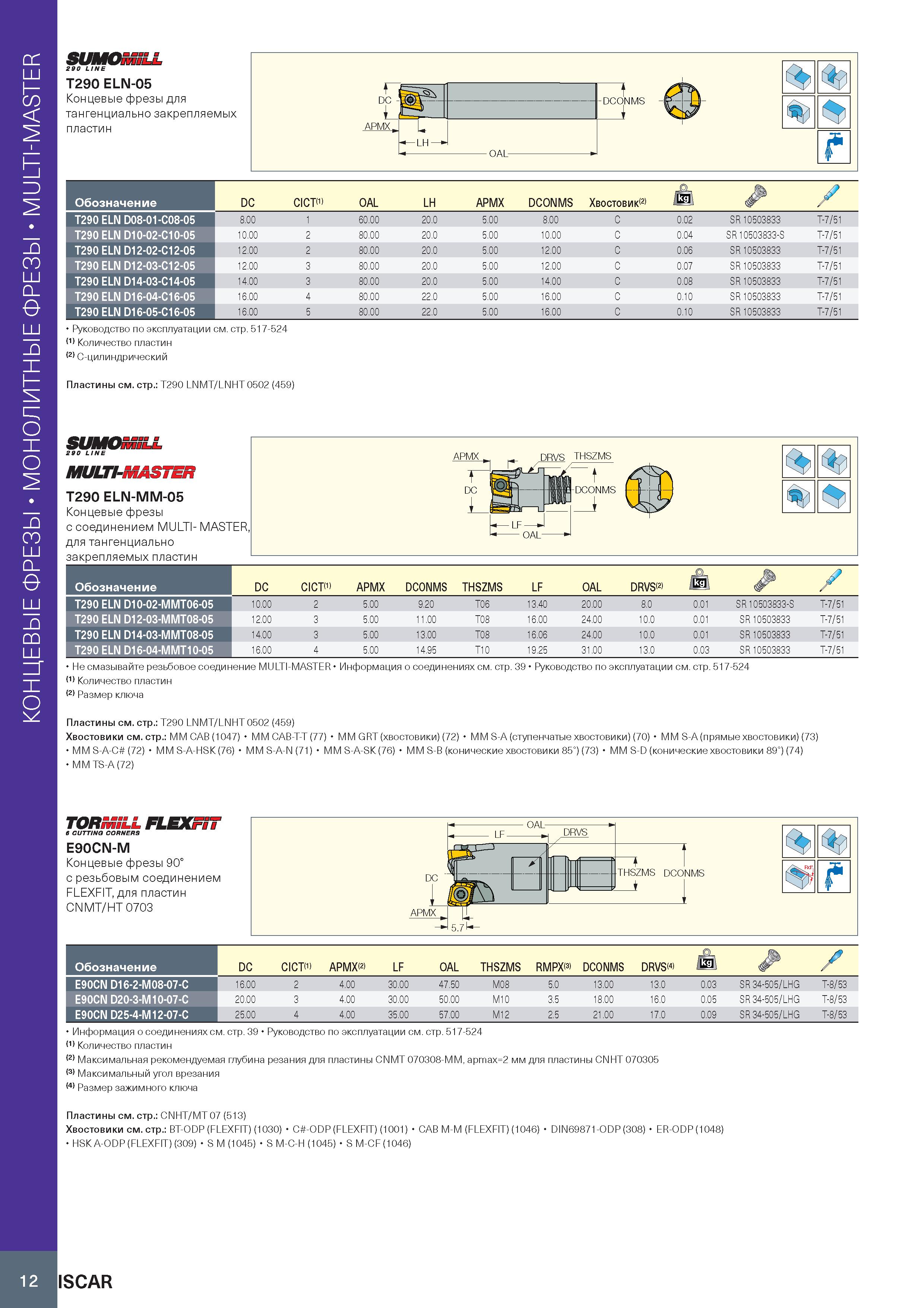 16 Монолитные концевые фрезы MULTI-MASTER SUMOSSLL 290 LINE T290 ELN-05 Концевые фрезы для тангенциально закрепляемых пластин Обозначение DC CICT(1) Каталог ISCAR 2020 Фрезы твердосплавные монолитные и сборные Сверла спиральные с СМП Пластины режущие сменные Вспомогательный инструмент для станков по металлу Стр. 12