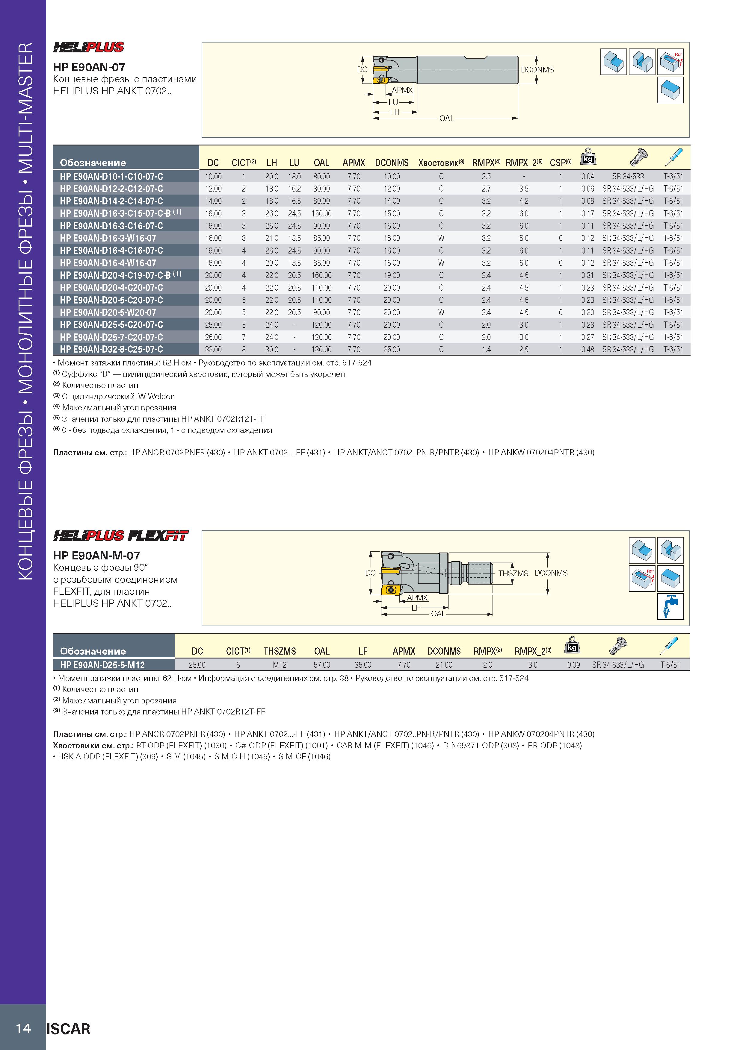 18 Монолитные концевые фрезы MULTI-MASTER fSUPLUS HP E90AN-07 Г DC DCONMS Концевые фрезы с пластинами HELIPLUS HP ANKT 0702 APMX LU—J -—LH— -OAL- Cj Каталог ISCAR 2020 Фрезы твердосплавные монолитные и сборные Сверла спиральные с СМП Пластины режущие сменные Вспомогательный инструмент для станков по металлу Стр. 14