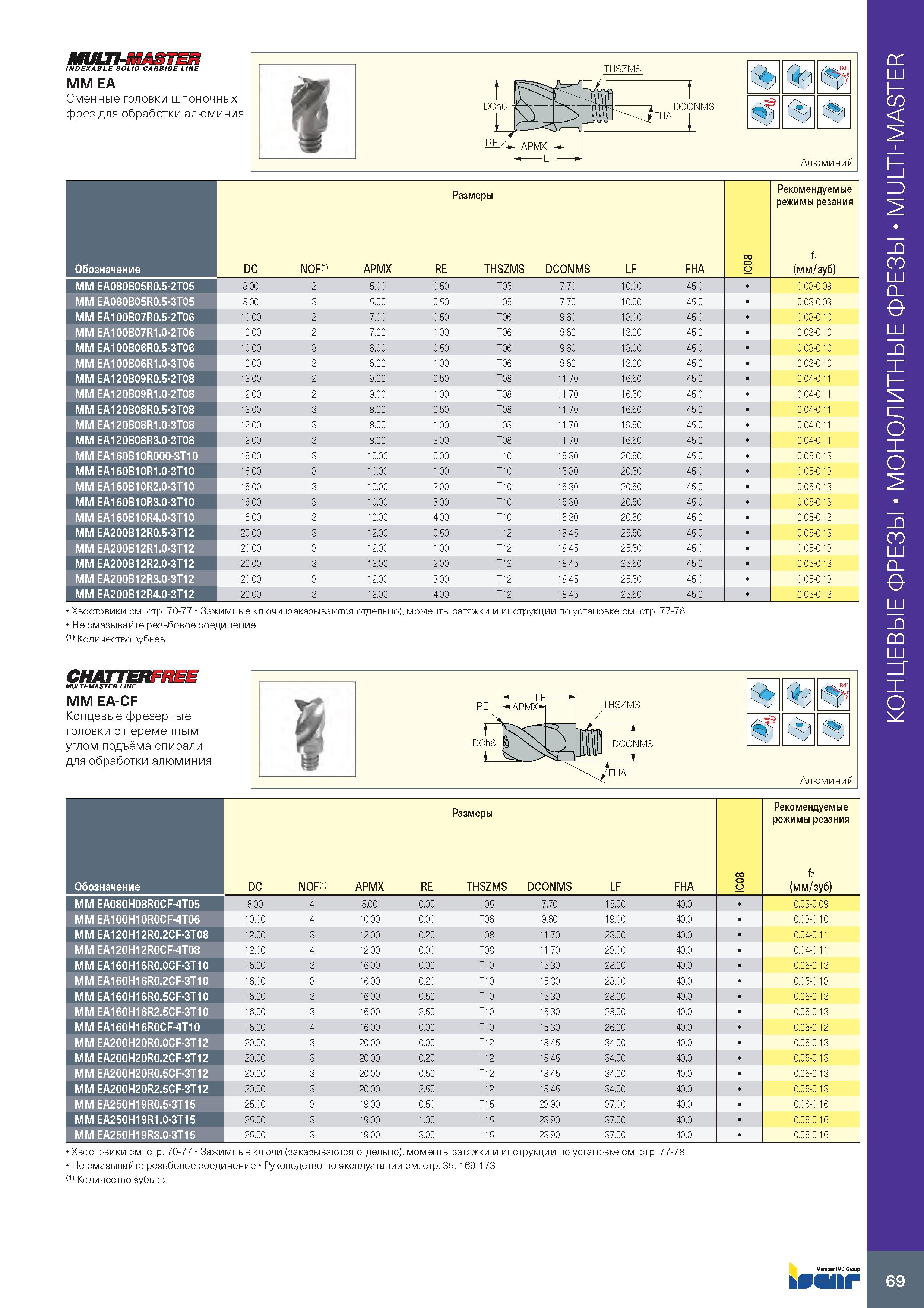 73 MULTI- INDEXABLE SOLID CARBIDE LINE MM EA Сменные головки шпоночных фрез для обработки алюминия DCONMS Хвостовики см стр 70-77 Зажимные ключи (за Каталог ISCAR 2020 Фрезы твердосплавные монолитные и сборные Сверла спиральные с СМП Пластины режущие сменные Вспомогательный инструмент для станков по металлу Стр. 69