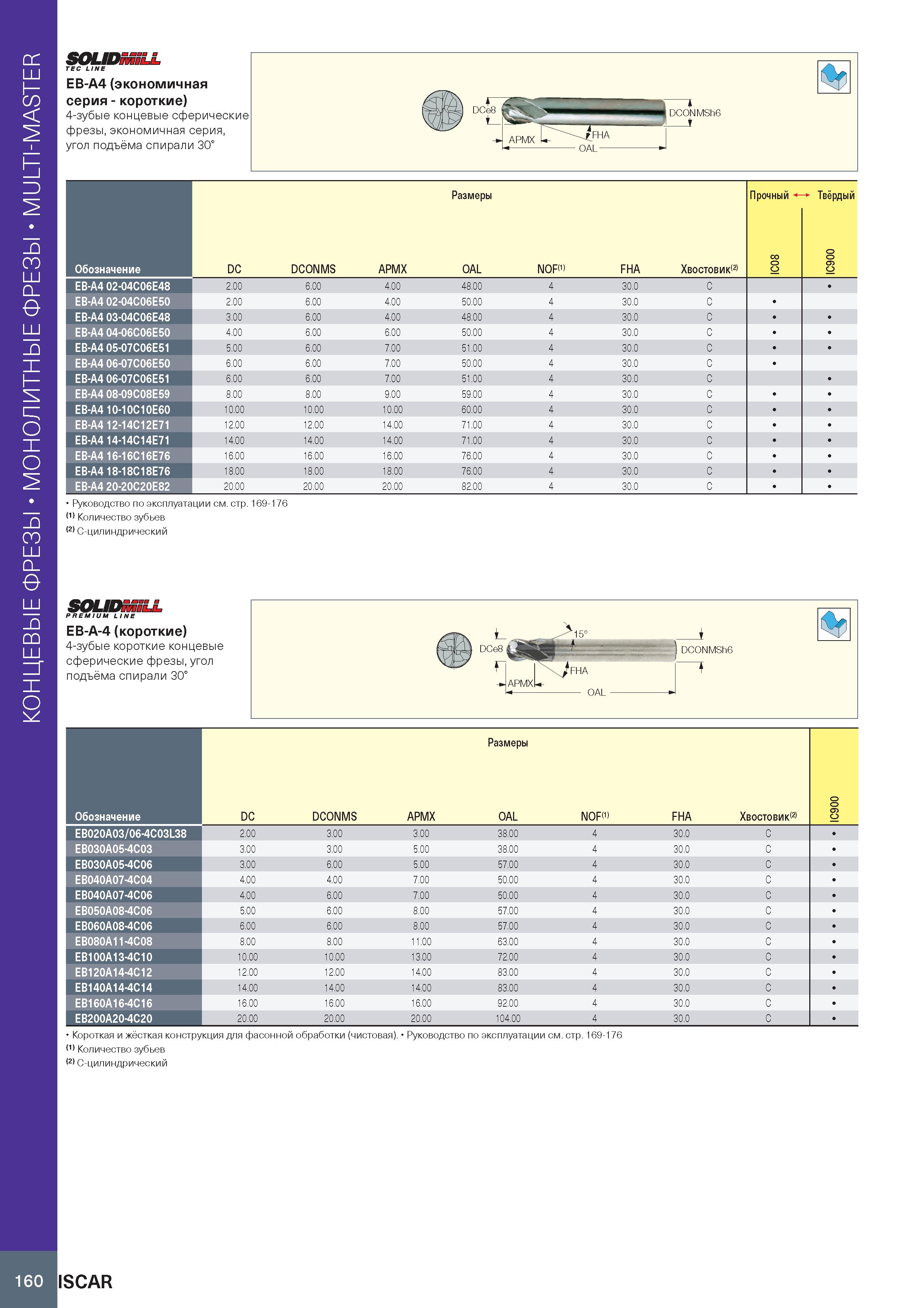 164 Монолитные концевые фрезы MULTI-MASTER SOLIDMILL TEC LINE EB-A4 (экономичная серия - короткие) 4-зубые концевые сферические фрезы, экономичная се Каталог ISCAR 2020 Фрезы твердосплавные монолитные и сборные Сверла спиральные с СМП Пластины режущие сменные Вспомогательный инструмент для станков по металлу Стр. 160