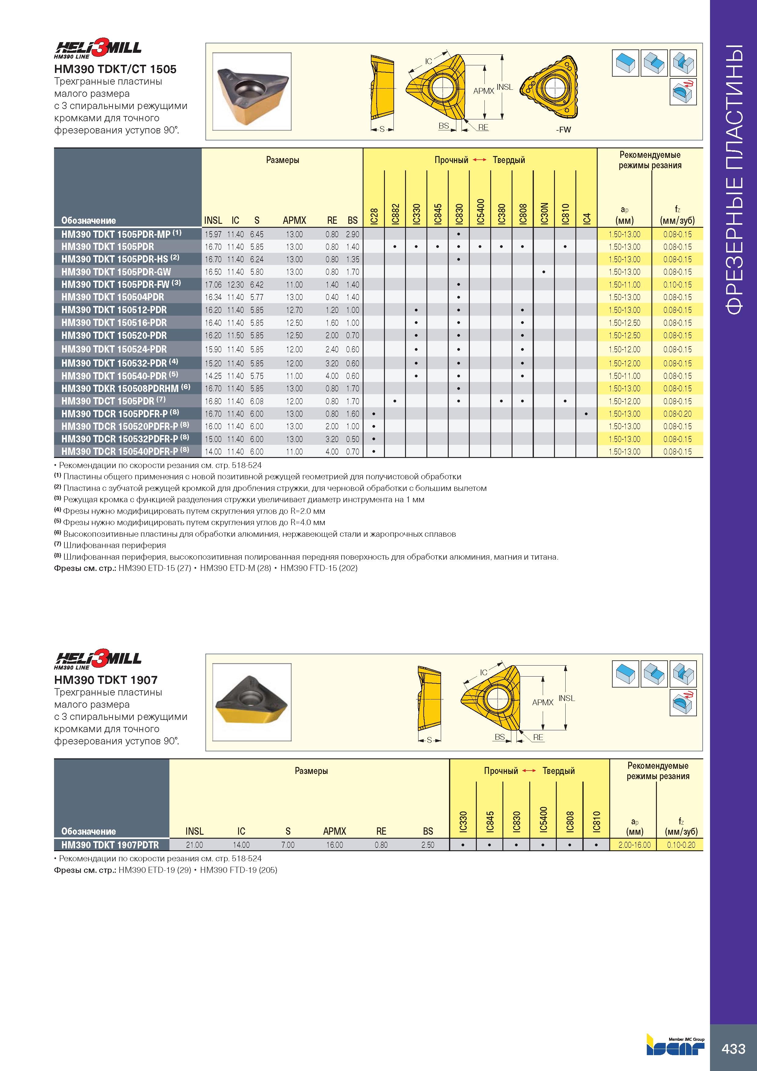 437 f&U&IILL HM390 LINE HM390 TDKT/CT 1505 Трехгранные пластины малого размера с 3 спиральными режущими кромками для точного фрезерования уступов 90° Каталог ISCAR 2020 Фрезы твердосплавные монолитные и сборные Сверла спиральные с СМП Пластины режущие сменные Вспомогательный инструмент для станков по металлу Стр. 433