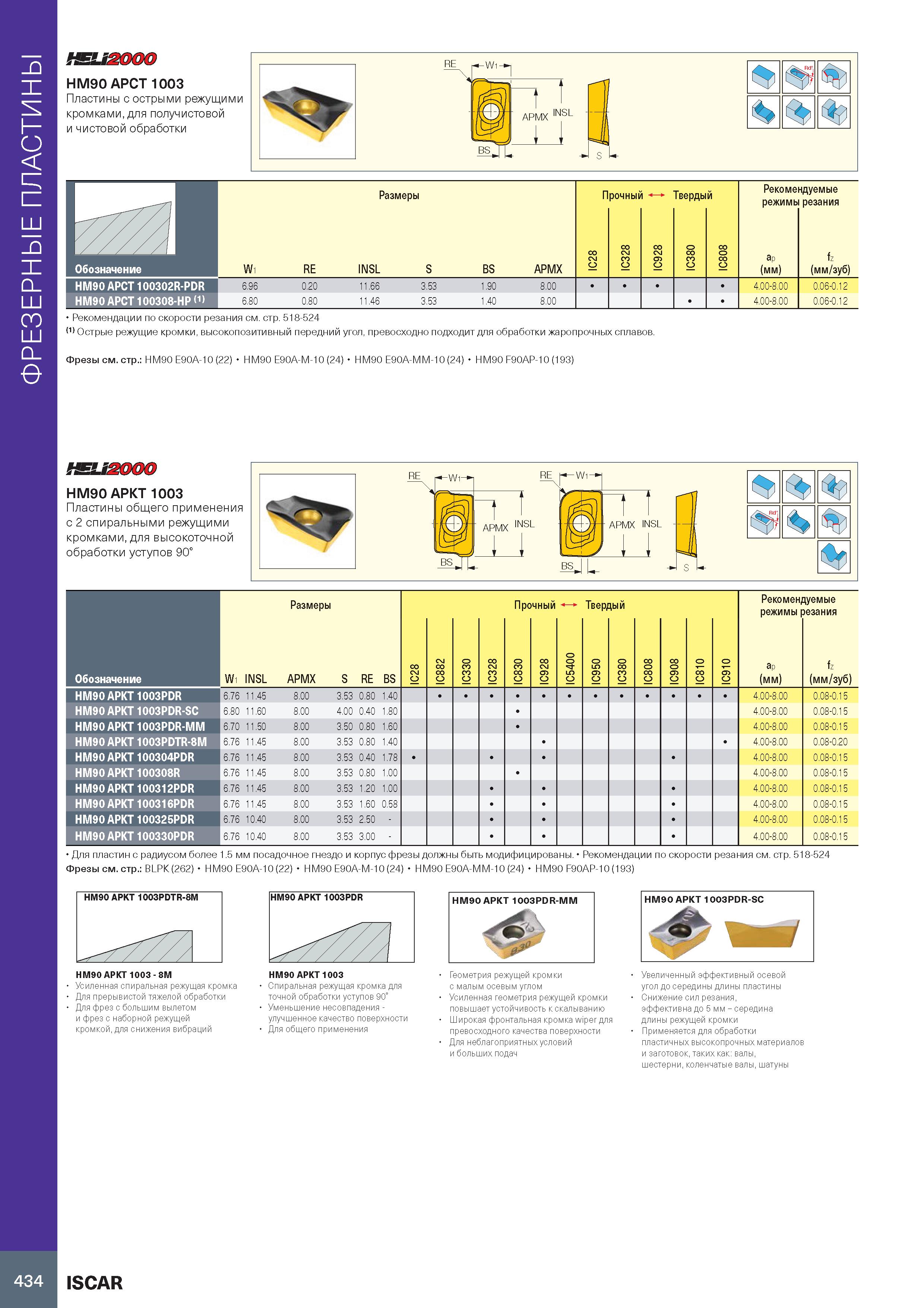 438 Фрезерные пластины №112000 HM90 APCT 1003 Пластины с острыми режущими кромками, для получистовой и чистовой обработки INSL 1 Обозначение HM90 APC Каталог ISCAR 2020 Фрезы твердосплавные монолитные и сборные Сверла спиральные с СМП Пластины режущие сменные Вспомогательный инструмент для станков по металлу Стр. 434