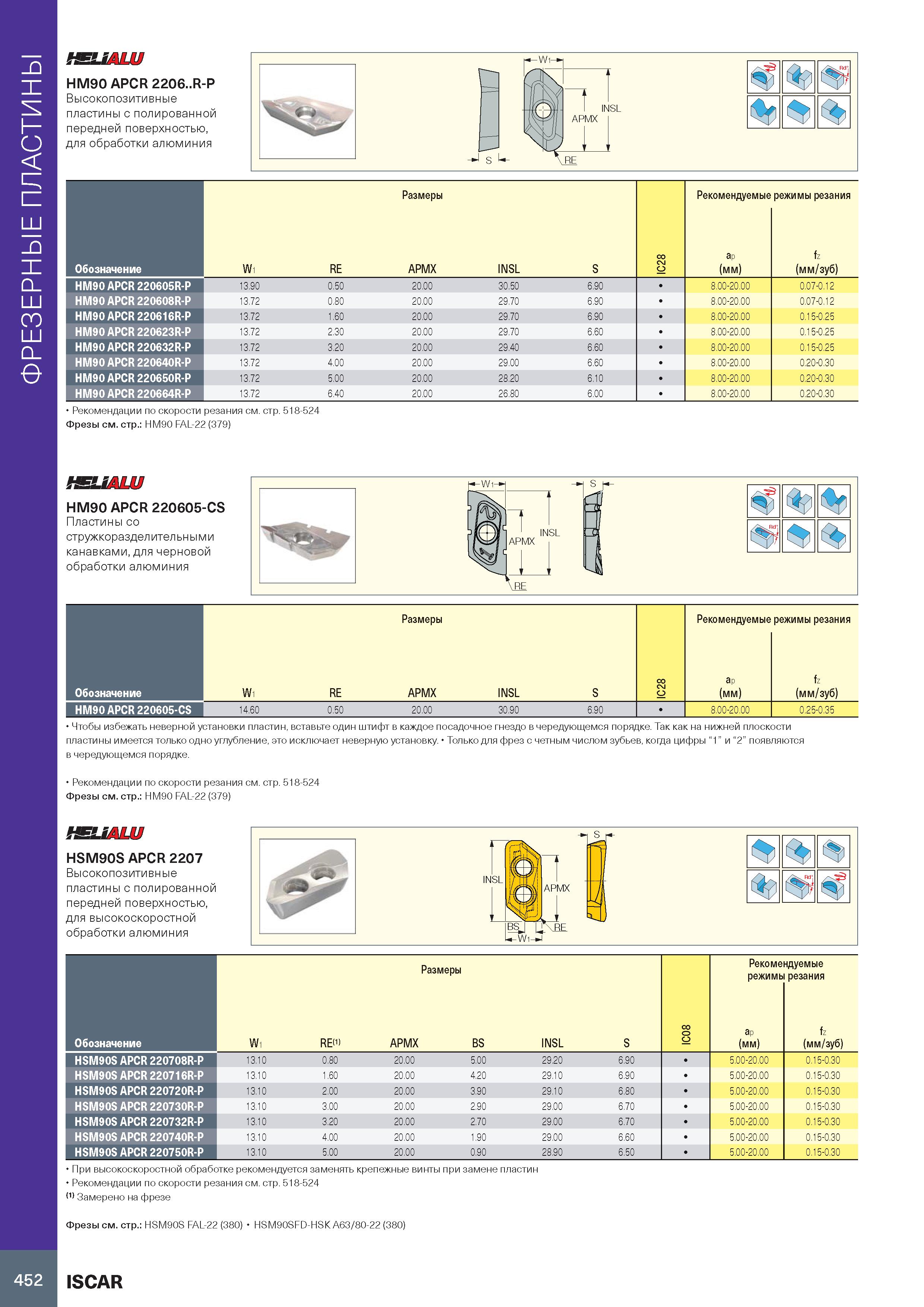 456 Фрезерные пластины iALU HM90 APCR 2206 R-P Высокопозитивные пластины с полированной передней поверхностью, для обработки алюминия Обозначение Раз Каталог ISCAR 2020 Фрезы твердосплавные монолитные и сборные Сверла спиральные с СМП Пластины режущие сменные Вспомогательный инструмент для станков по металлу Стр. 452