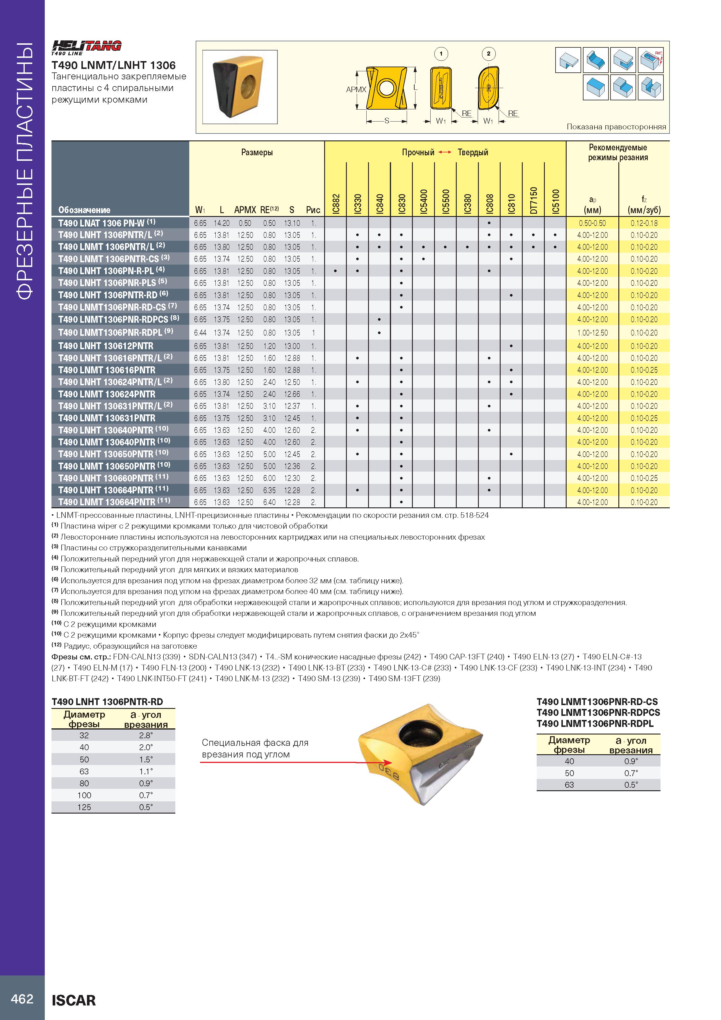 466 Фрезерные пластины ISUmiw Т490 LINE T490 LNMT/LNHT 1306 Тангенциально закрепляемые пластины с 4 спиральными режущими кромками AP Wi ter ( 55 % ф Каталог ISCAR 2020 Фрезы твердосплавные монолитные и сборные Сверла спиральные с СМП Пластины режущие сменные Вспомогательный инструмент для станков по металлу Стр. 462