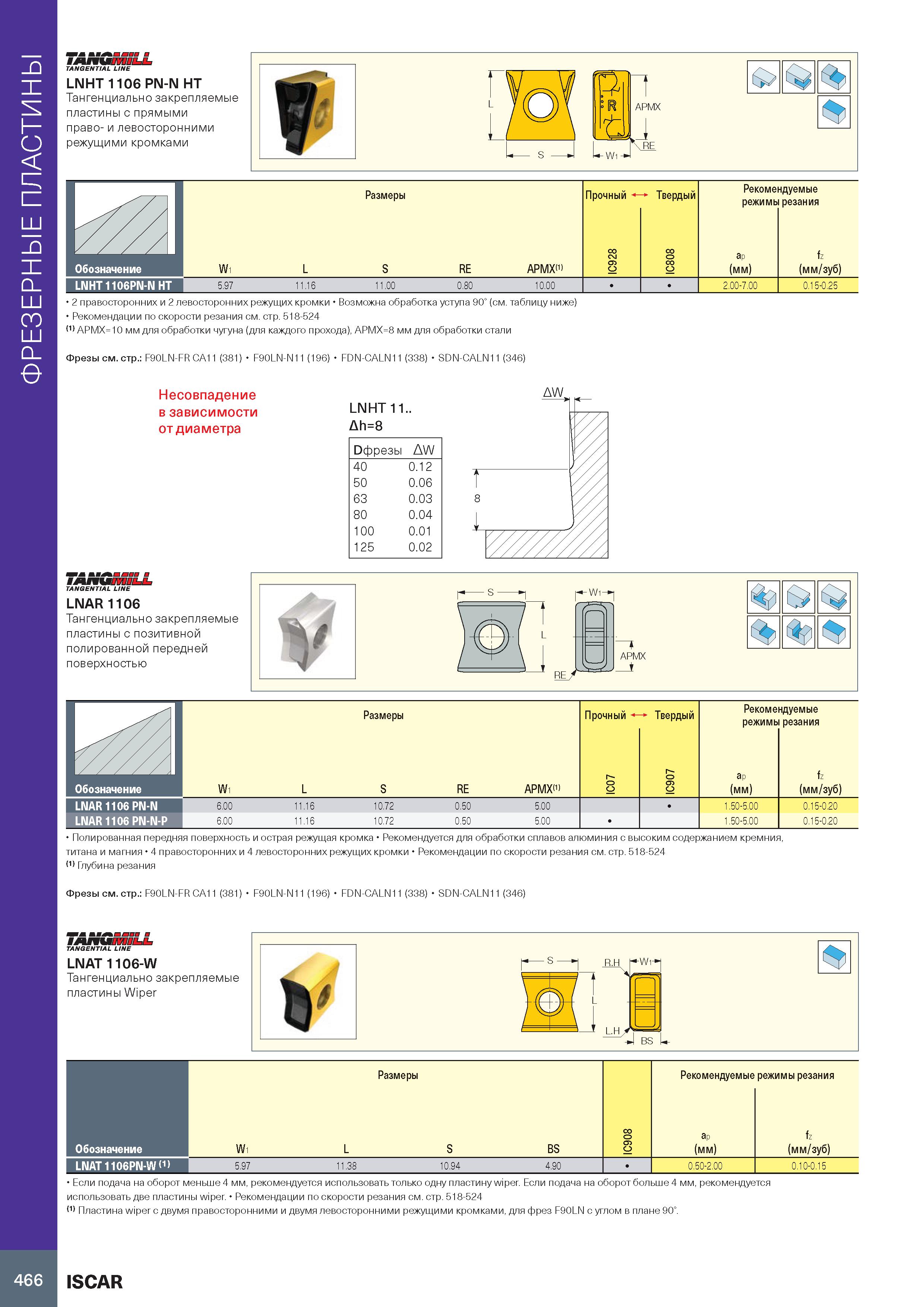 470 Фрезерные пластины TANGENTIAL LINE LNHT 1106 PN-N HT Тангенциально закрепляемые пластины с прямыми право- и левосторонними режущими кромками t>> Каталог ISCAR 2020 Фрезы твердосплавные монолитные и сборные Сверла спиральные с СМП Пластины режущие сменные Вспомогательный инструмент для станков по металлу Стр. 466