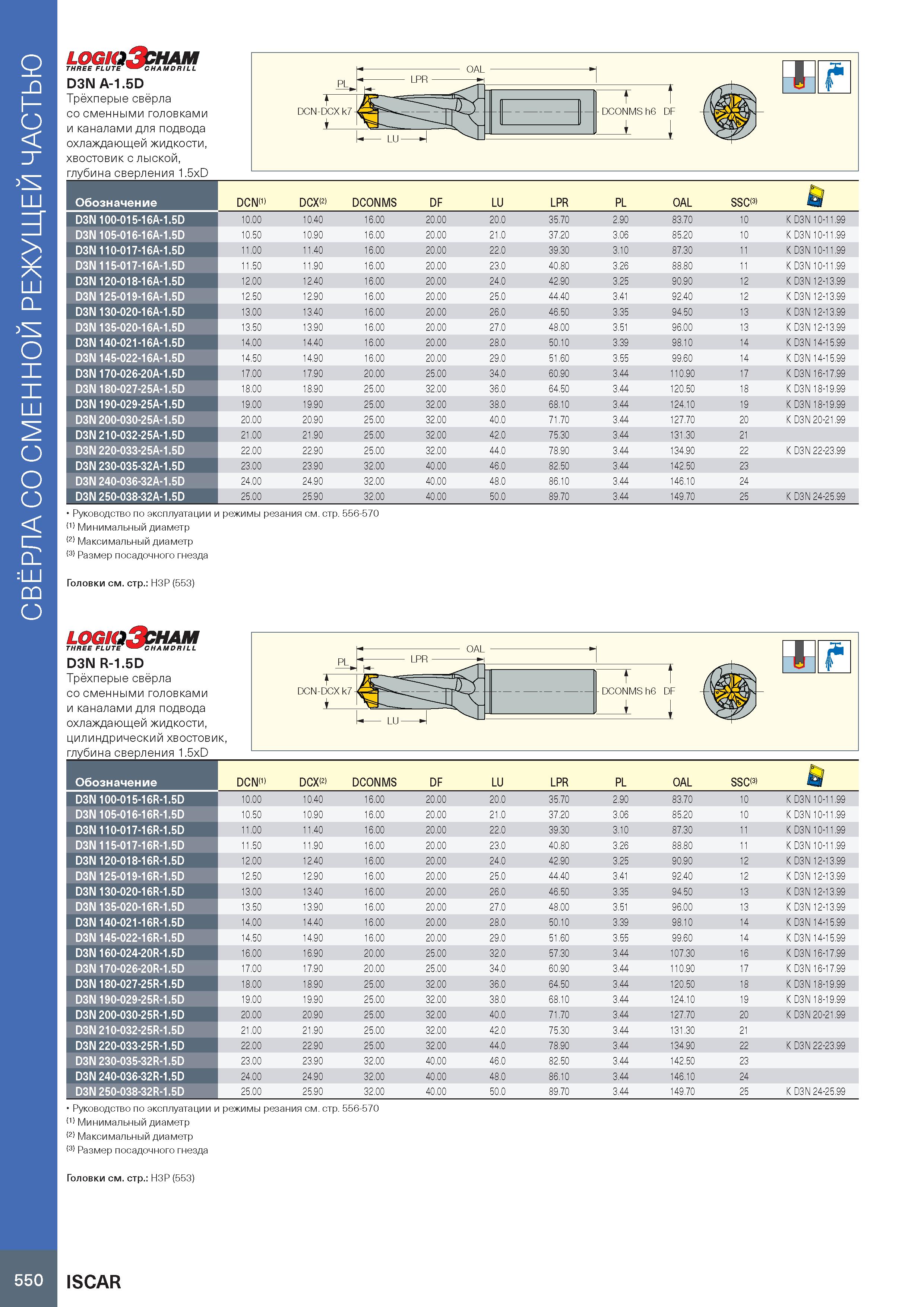 554 Свёрла со сменной режущей частью LOGIQ&HAM THREE FLUTE CHAMDRILL D3N A-1 5D Трёхперые свёрла со сменными головками и каналами для подвода охлажда Каталог ISCAR 2020 Фрезы твердосплавные монолитные и сборные Сверла спиральные с СМП Пластины режущие сменные Вспомогательный инструмент для станков по металлу Стр. 550
