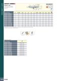 950 DIN 69871-A/B DIN69871SHRINKSN DIN69871-SRK Термопатроны SHRINKIN с хвостовиками DIN 69871 форма AD ц II Чг G2 5 25,000 RPM U 1 0 gmm Обозначение Каталог ISCAR 2020 Фрезы твердосплавные монолитные и сборные Сверла спиральные с СМП Пластины режущие сменные Вспомогательный инструмент для станков по металлу Стр. 946