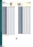 1070 ЦАНГОВЫЕ ПАТРОНЫ ER, SC И ПАТРОНЫ СТЕРМОЗАЖИМОМ ER Collet ER-SPR Пружинные цанги ER DIN 6499 с покрытием HARD TOUCH Обозначение SS DCONNWS DCONXW Каталог ISCAR 2020 Фрезы твердосплавные монолитные и сборные Сверла спиральные с СМП Пластины режущие сменные Вспомогательный инструмент для станков по металлу Стр. 1066