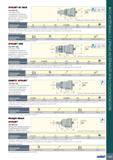 1097 SPINJET ВТ MAS TJS HPC BT Шпиндель HSM, приводимый в движение охлаждением под высоким давлением, с хвостовиками BT для инструментов малого диамет Каталог ISCAR 2020 Фрезы твердосплавные монолитные и сборные Сверла спиральные с СМП Пластины режущие сменные Вспомогательный инструмент для станков по металлу Стр. 1093