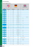 1134 МАТЕРИАЛЫ И СПЛАВЫ ГРУППА МАТЕРИАЛОВ Согласно стандарту VDI 3323 Номер материала США AISI/SAE Германия Werkstoff DIN Великобритания BS EN 10 D 3 Каталог ISCAR 2020 Фрезы твердосплавные монолитные и сборные Сверла спиральные с СМП Пластины режущие сменные Вспомогательный инструмент для станков по металлу Стр. 1130