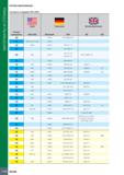 1138 МАТЕРИАЛЫ И СПЛАВЫ ГРУППА МАТЕРИАЛОВ Согласно стандарту VDI 3323 Номер материала США AISI/SAE Германия Werkstoff DIN Великобритания BS EN 12 1 44 Каталог ISCAR 2020 Фрезы твердосплавные монолитные и сборные Сверла спиральные с СМП Пластины режущие сменные Вспомогательный инструмент для станков по металлу Стр. 1134