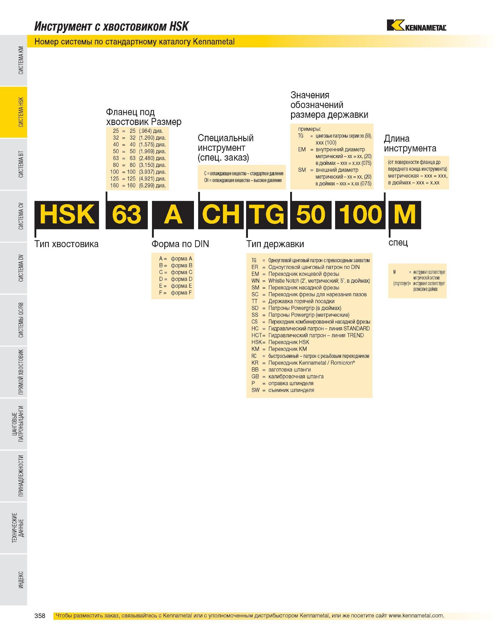 360 Инструмент с хвостовиком HSK Номер системы по стандартному каталогу Kennametal Фланец под хвостовик Размер Значения обозначений размера державки 25 25 ( 98 Каталог KENNAMETAL 2007 Системы инструмента Станочная инструментальная оснастка Стр. 358
