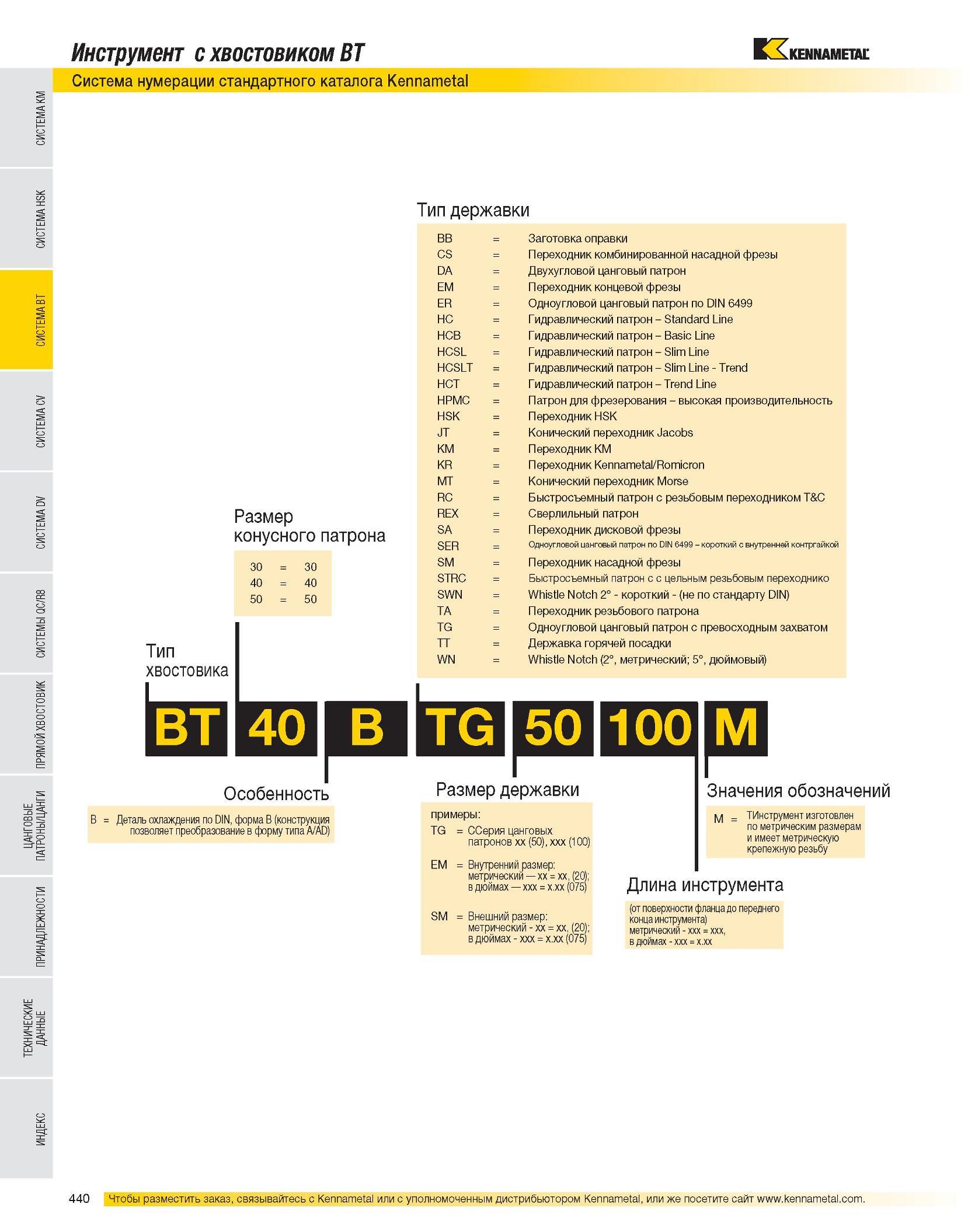 441 Инструмент с хвостовиком BT Система нумерации стандартного каталога Kennametal Тип державки Размер конусного патрона 30 30 40 40 50 50 Тип хвостовика BB За Каталог KENNAMETAL 2007 Системы инструмента Станочная инструментальная оснастка Стр. 440