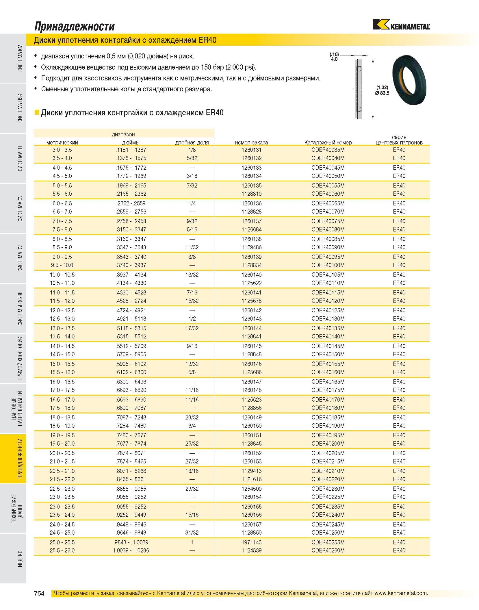 755 Принадлежности Диски уплотнения контргайки с охлаждением ER40 диапазон уплотнения 0,5 мм (0,020 дюйма) на диск Охлаждающее вещество под высоким давлением д Каталог KENNAMETAL 2007 Системы инструмента Станочная инструментальная оснастка Стр. 754
