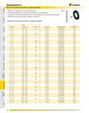 755 Принадлежности Диски уплотнения контргайки с охлаждением ER40 диапазон уплотнения 0,5 мм (0,020 дюйма) на диск Охлаждающее вещество под высоким давлением д Каталог KENNAMETAL 2007 Системы инструмента Станочная инструментальная оснастка Стр. 754