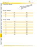 773 Принадлежности Ключ с открытым зевом Стандартные ключи с открытым зевом Ключ OEW метрический DRVS номер заказа Каталожный номер 9 MM 1284020 OEW9M 13 MM 12 Каталог KENNAMETAL 2007 Системы инструмента Станочная инструментальная оснастка Стр. 772