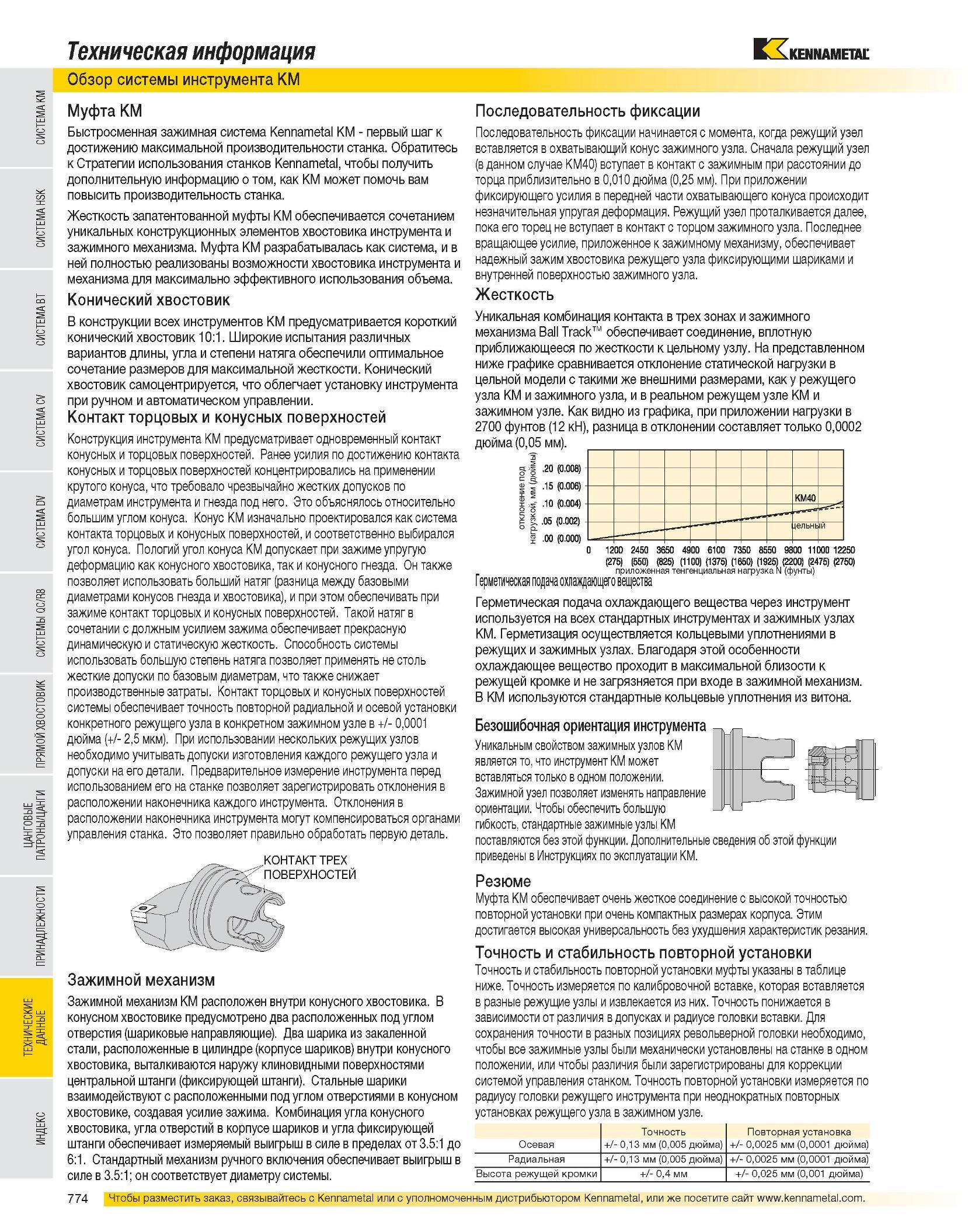 775 Техническая информация Обзор системы инструмента KM Муфта KM Быстросменная зажимная система Kennametal KM - первый шаг к достижению максимальной производит Каталог KENNAMETAL 2007 Системы инструмента Станочная инструментальная оснастка Стр. 774
