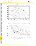 787 Техническая информация Инструмент KM Безопасные условия работы KM32 Тангенциальная нагрузка (фунты) в зависимости от размеров F и L1 (мм) для KM32 L1 Графи Каталог KENNAMETAL 2007 Системы инструмента Станочная инструментальная оснастка Стр. 786
