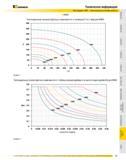 790 Техническая информация Инструмент KM Безопасные условия работы KM63 Тангенциальная нагрузка (фунты) в зависимости от размеров F и L1 (мм) для KM63 L1 Графи Каталог KENNAMETAL 2007 Системы инструмента Станочная инструментальная оснастка Стр. 789