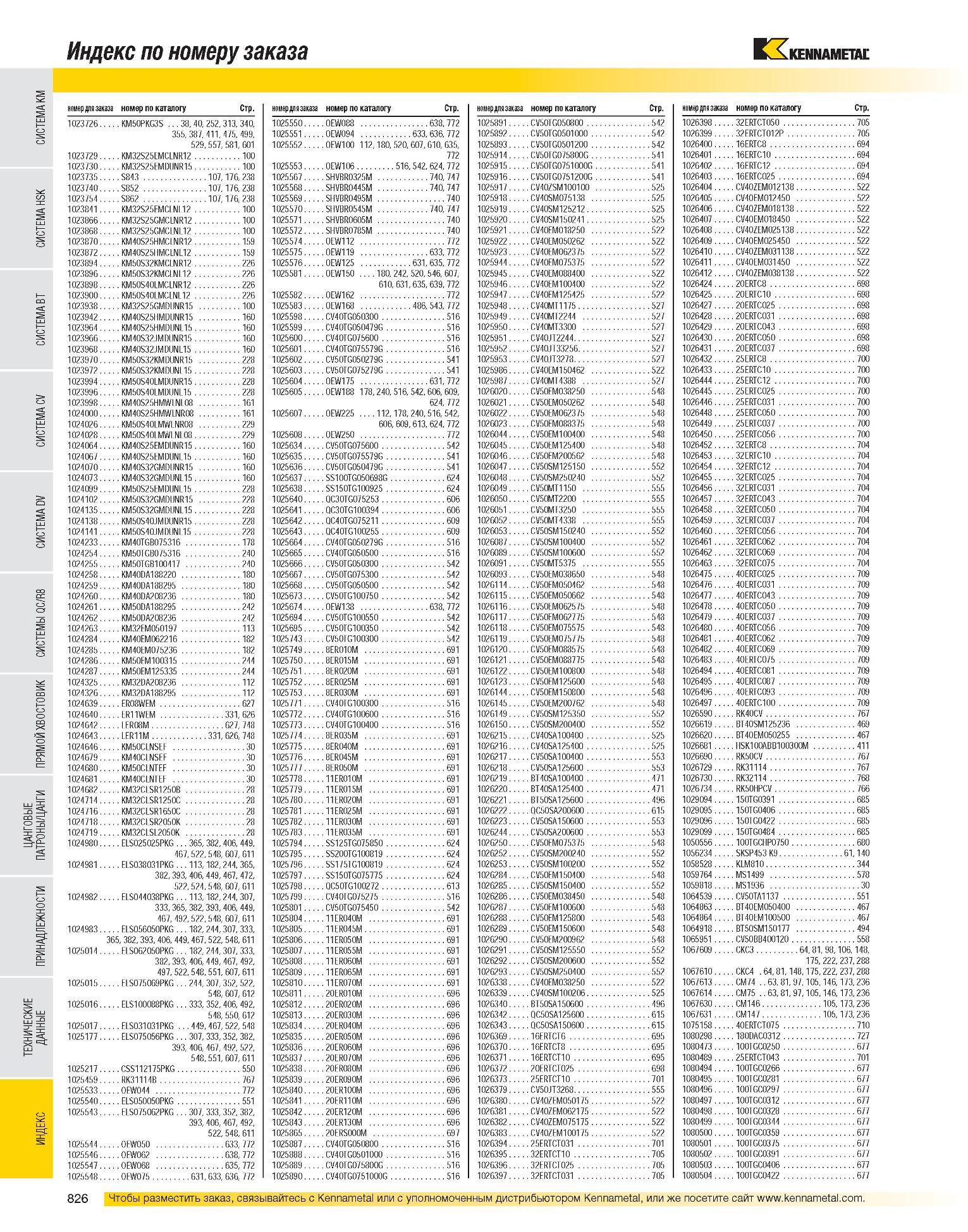 828 Индекс по номеру заказа номер по каталогу Стр 1023726 KM50PKG3S 38,40,252,313,340, 1025550 OEW088 638, 772 355, 387,411,475, 499, 1025551 OEW094 633, 636, Каталог KENNAMETAL 2007 Системы инструмента Станочная инструментальная оснастка Стр. 826