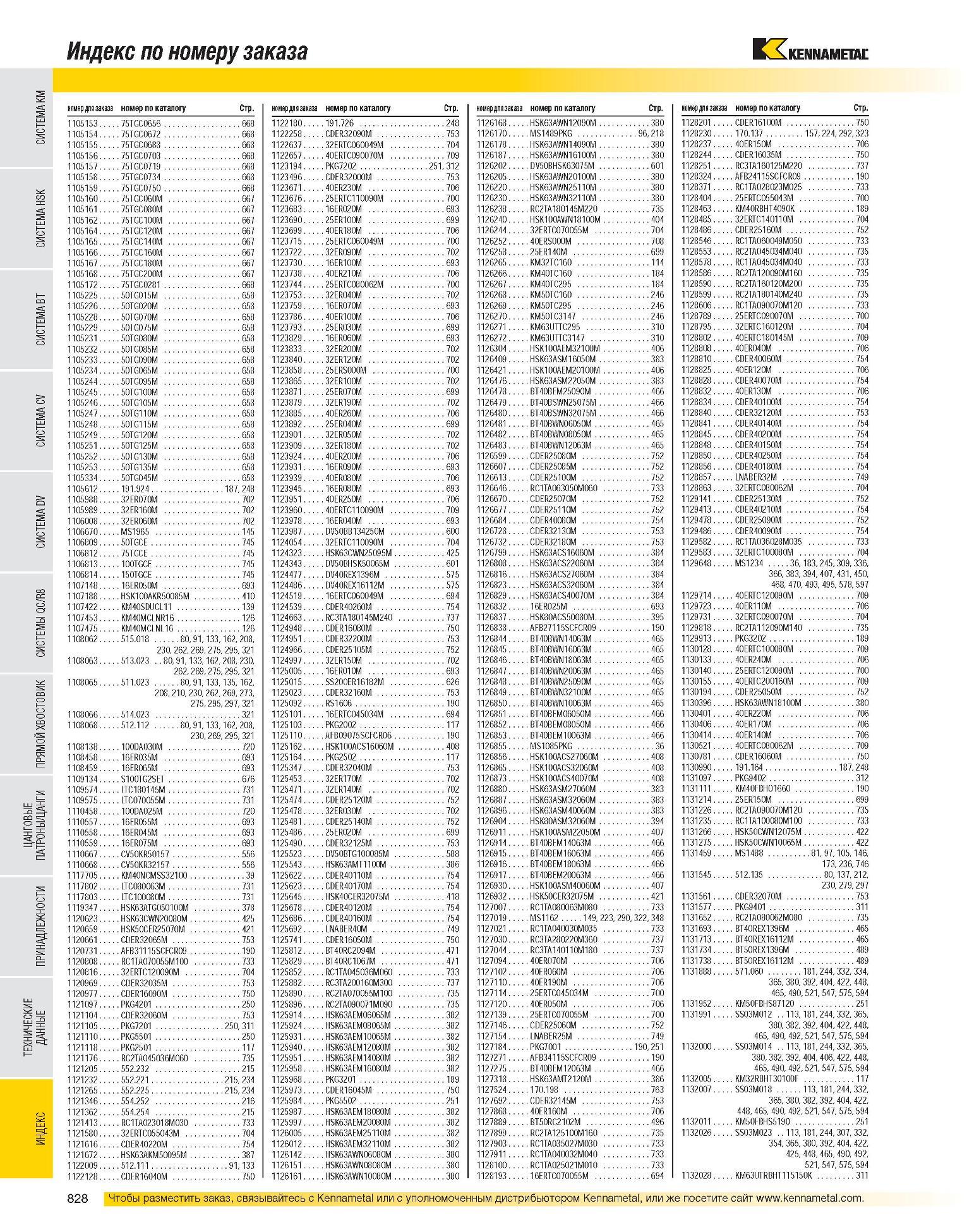 830 Индекс по номеру заказа КЗ KENNAMETAL номер для заказа номер по каталогу Стр номер для заказа номер по каталогу Стр номер для заказа номер по каталогу Стр Каталог KENNAMETAL 2007 Системы инструмента Станочная инструментальная оснастка Стр. 828