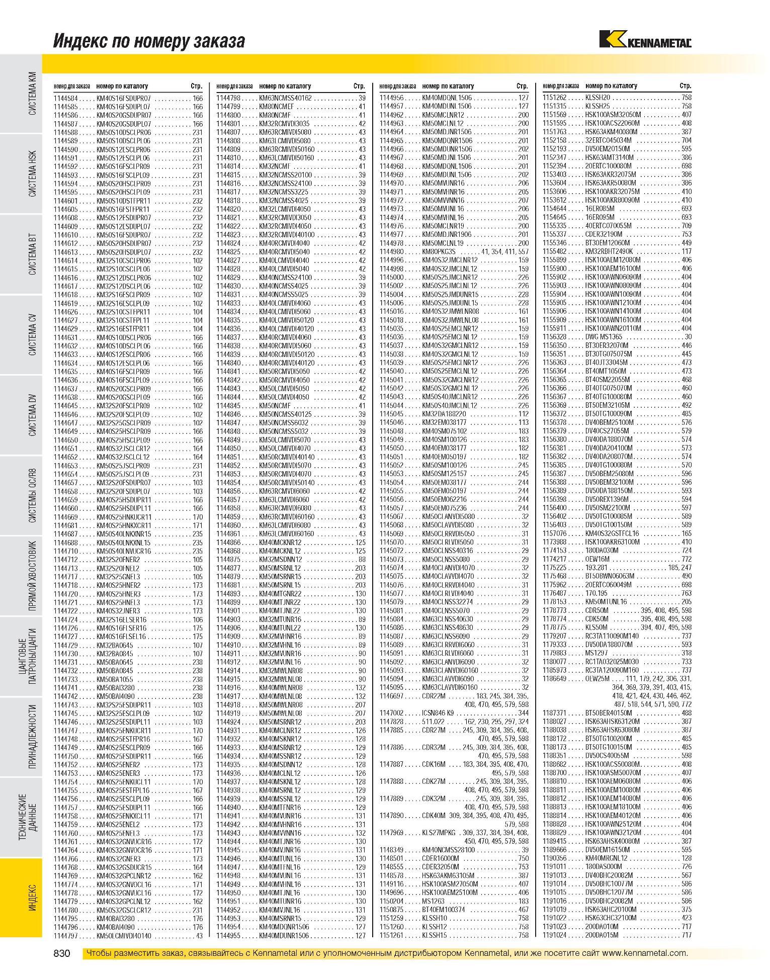 832 Индекс по номеру заказа КЗ номер для заказа номер по каталогу Стр номер для заказа номер по каталогу Стр ном 1144584 KM40S16FSDUPR07 166 1144798 KM63NCMSS4 Каталог KENNAMETAL 2007 Системы инструмента Станочная инструментальная оснастка Стр. 830