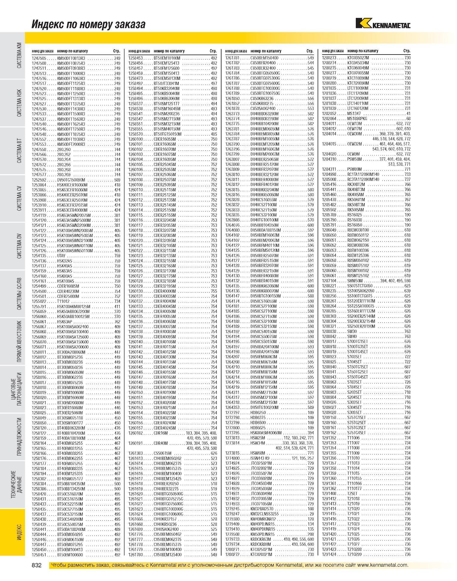 834 Сф, 717 717 717 744 744 744 744 744 744 744 323 594 447 470 470 470 470 470 470 470 470 470 464 464 464 464 474 474 473 473 473 469 468 468 468 468 468 468 Каталог KENNAMETAL 2007 Системы инструмента Станочная инструментальная оснастка Стр. 832
