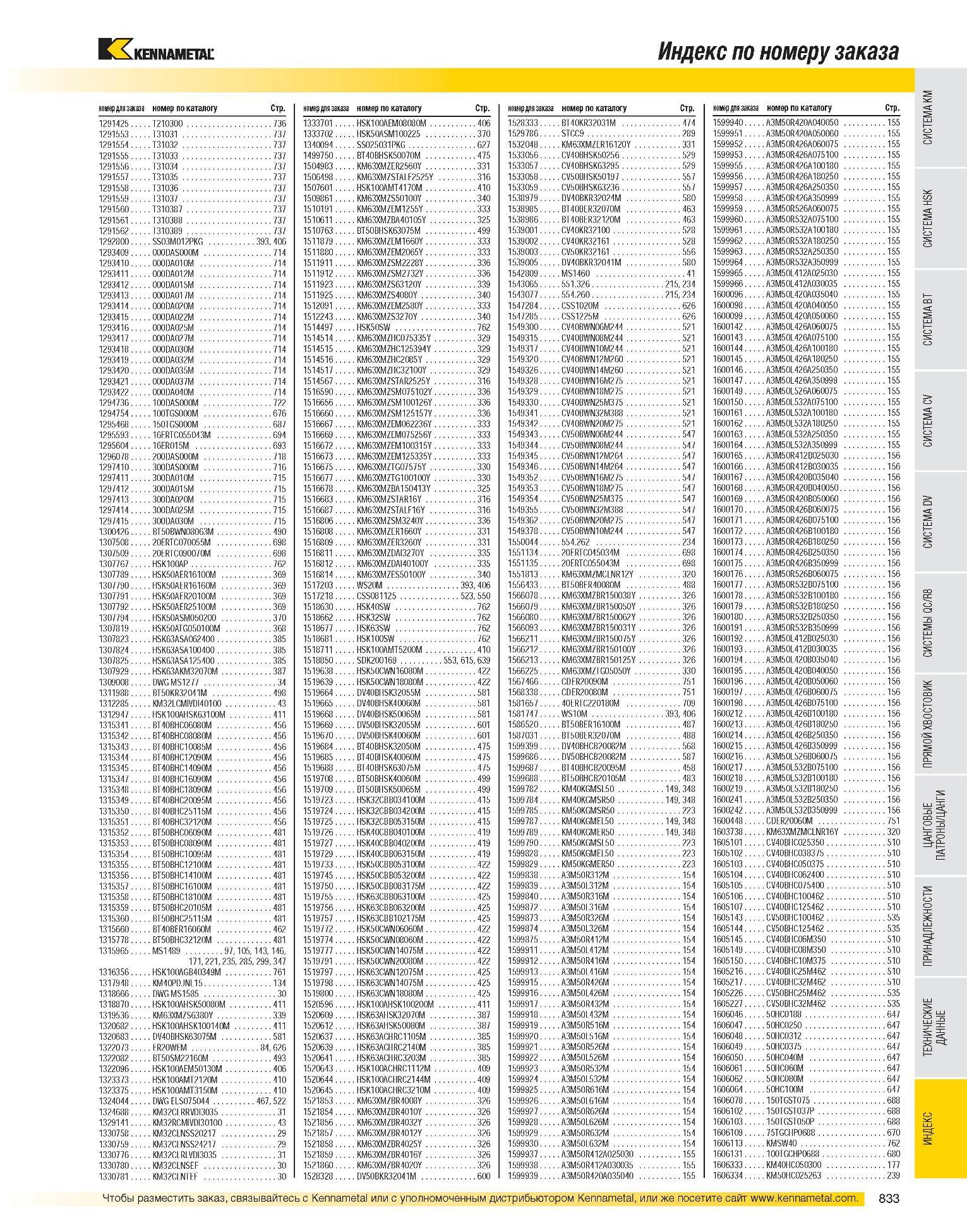 835 Сф, 736 737 737 737 737 737 737 737 737 737 737 406 714 714 714 714 714 714 714 714 714 714 714 714 714 714 722 676 687 694 693 718 716 715 715 715 715 715 Каталог KENNAMETAL 2007 Системы инструмента Станочная инструментальная оснастка Стр. 833